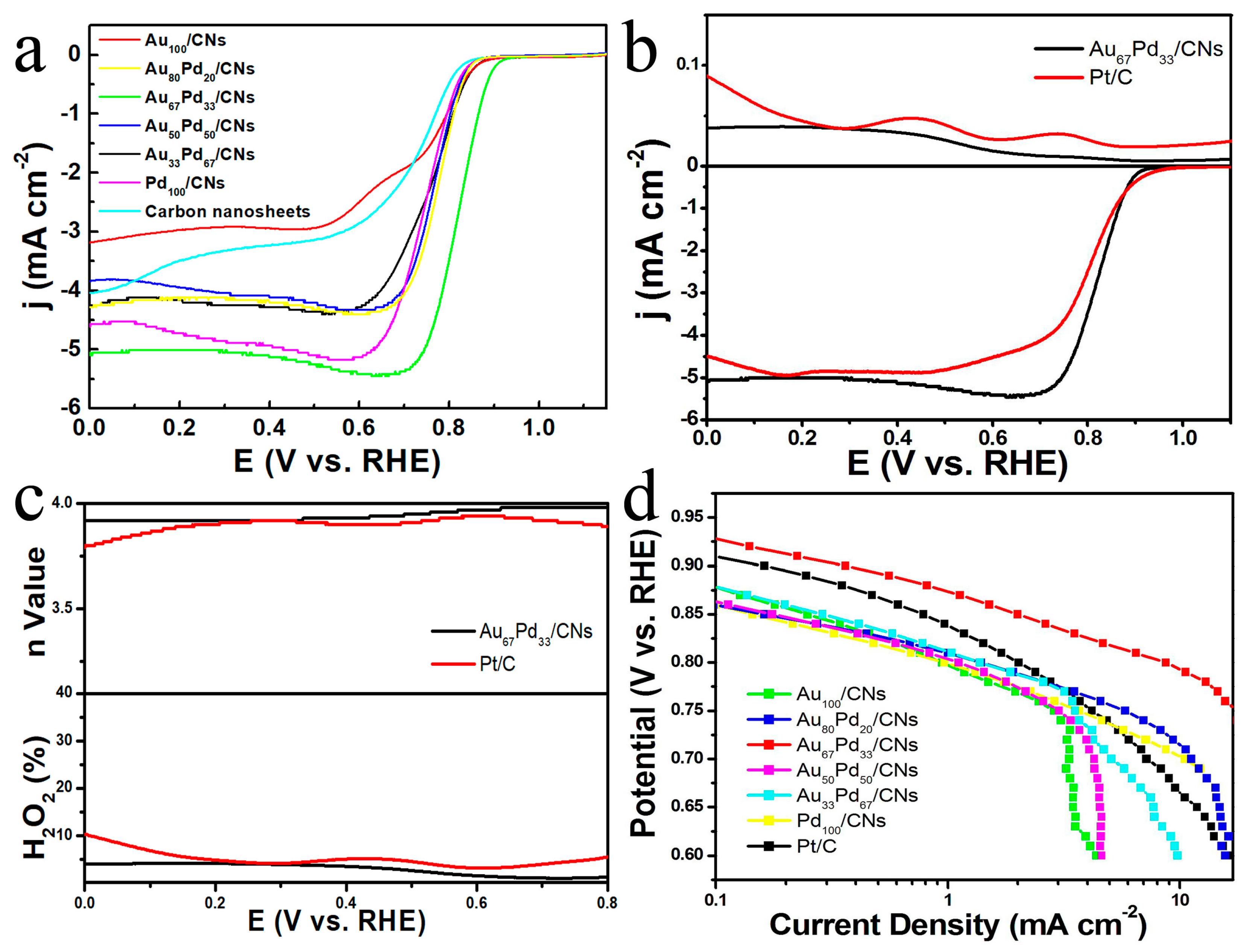 Catalysts 08 00065 g005