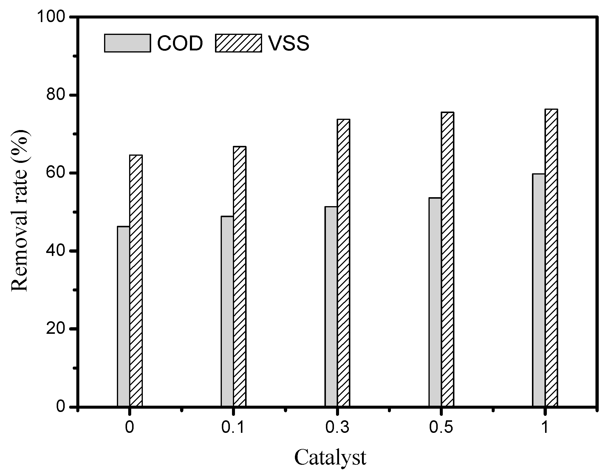 Catalysts 08 00067 g002