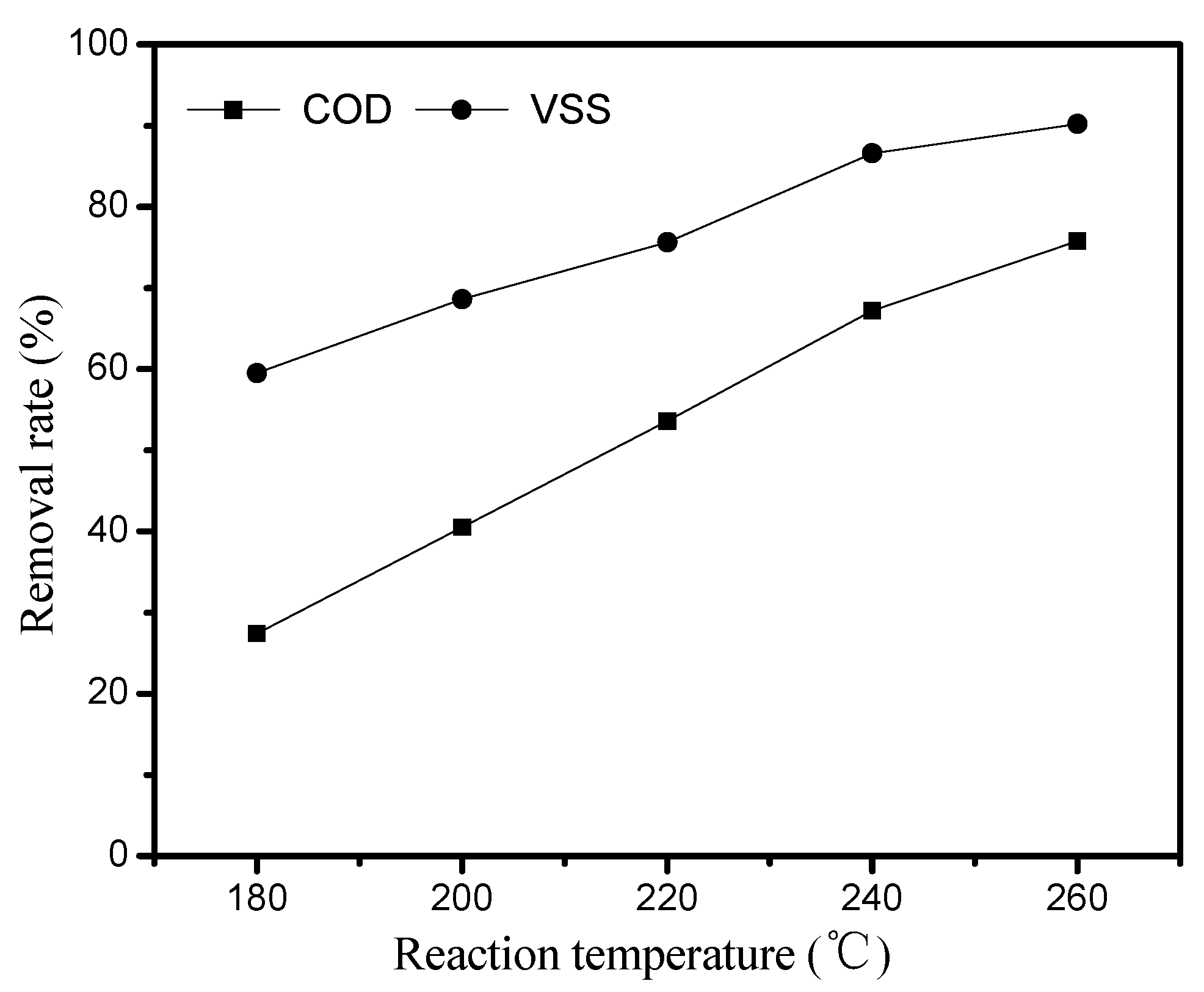 Catalysts 08 00067 g003