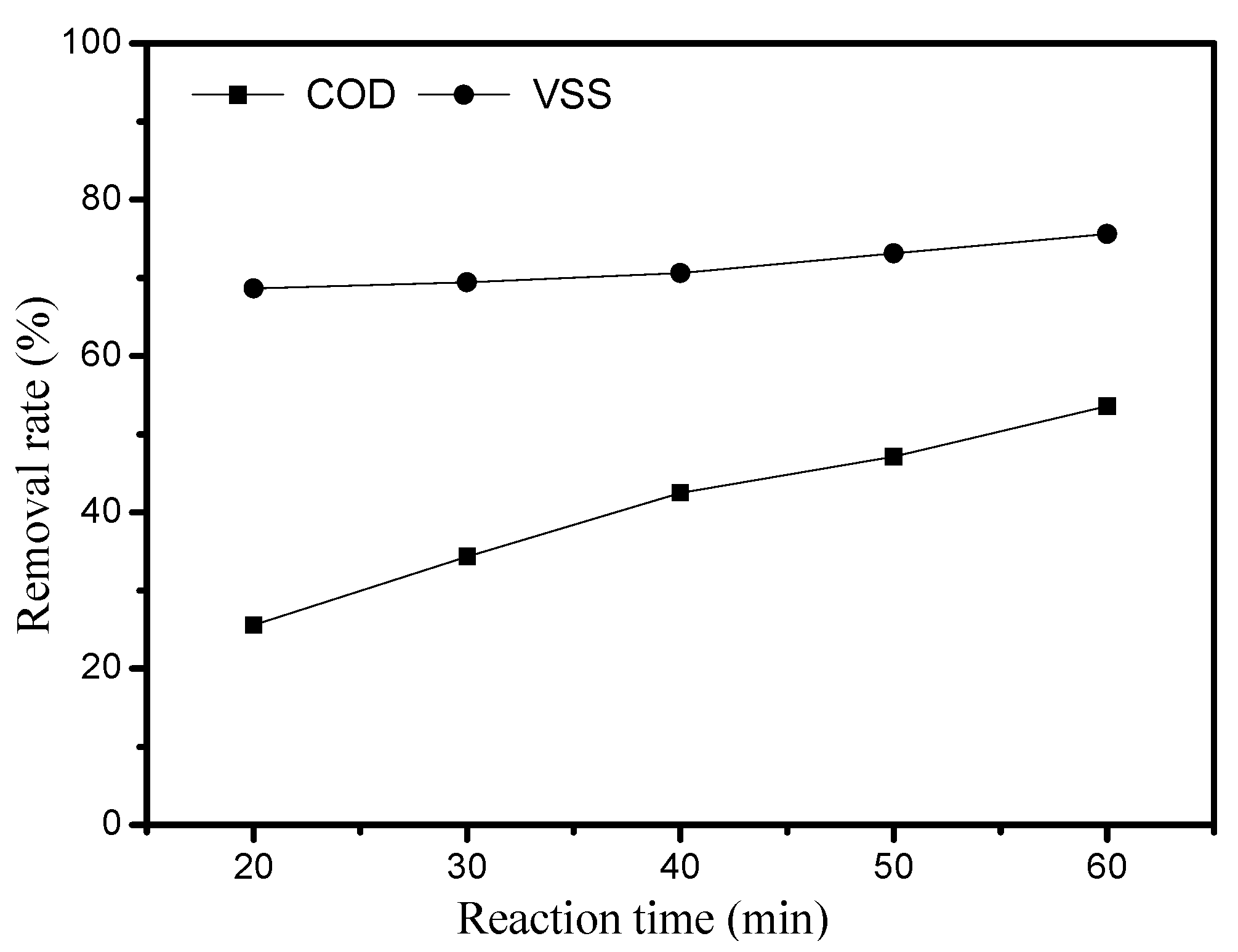 Catalysts 08 00067 g004