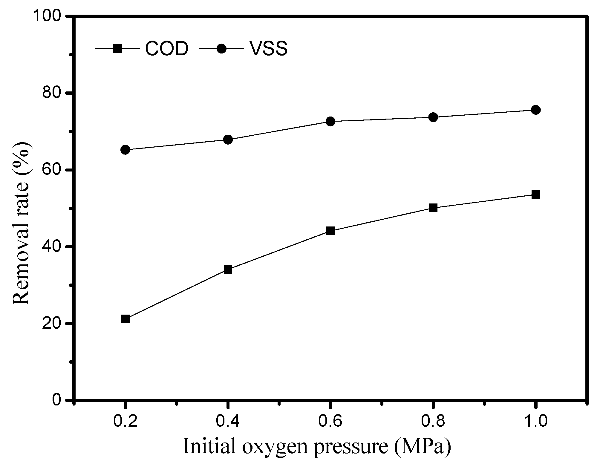 Catalysts 08 00067 g005