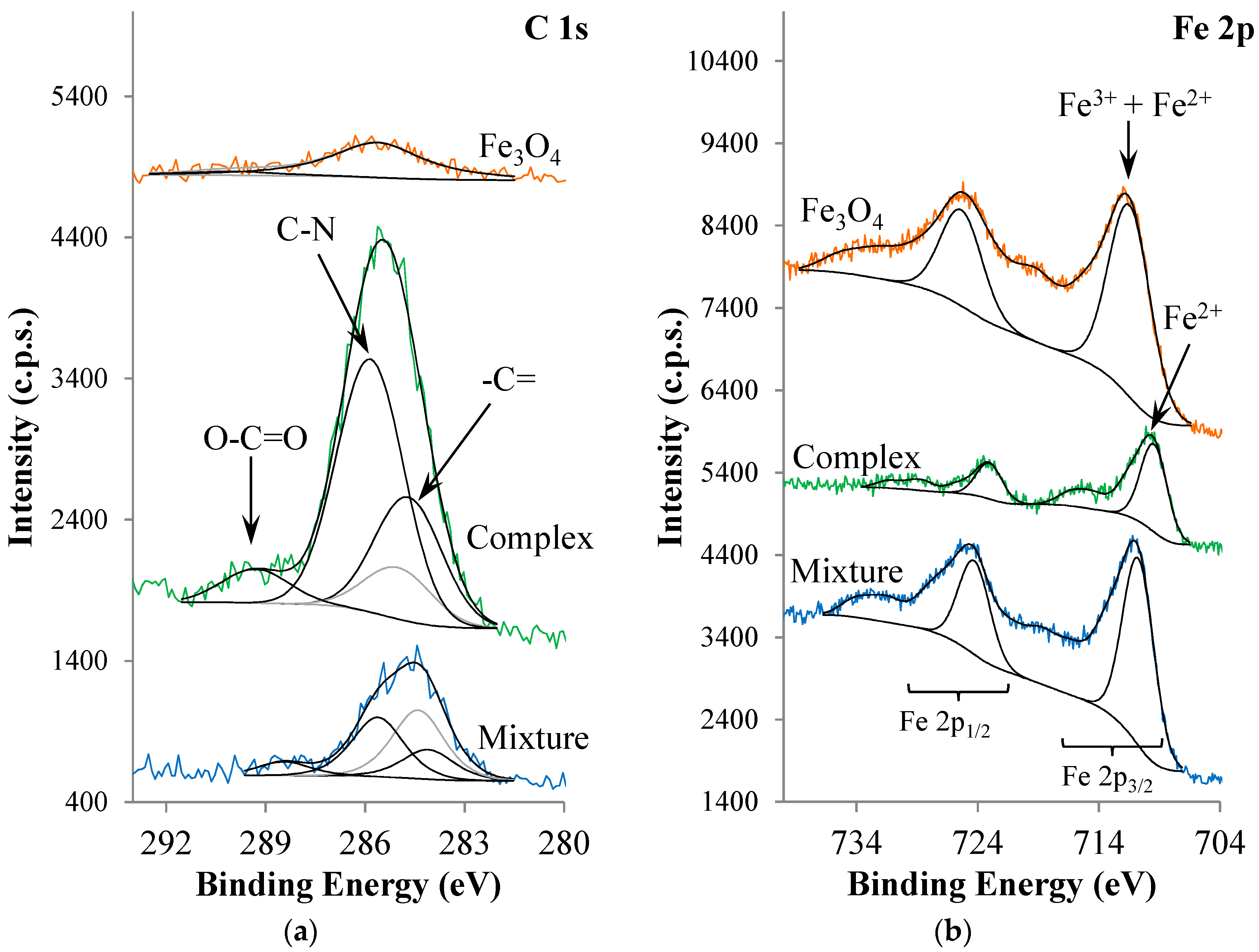 Catalysts 08 00069 g001a