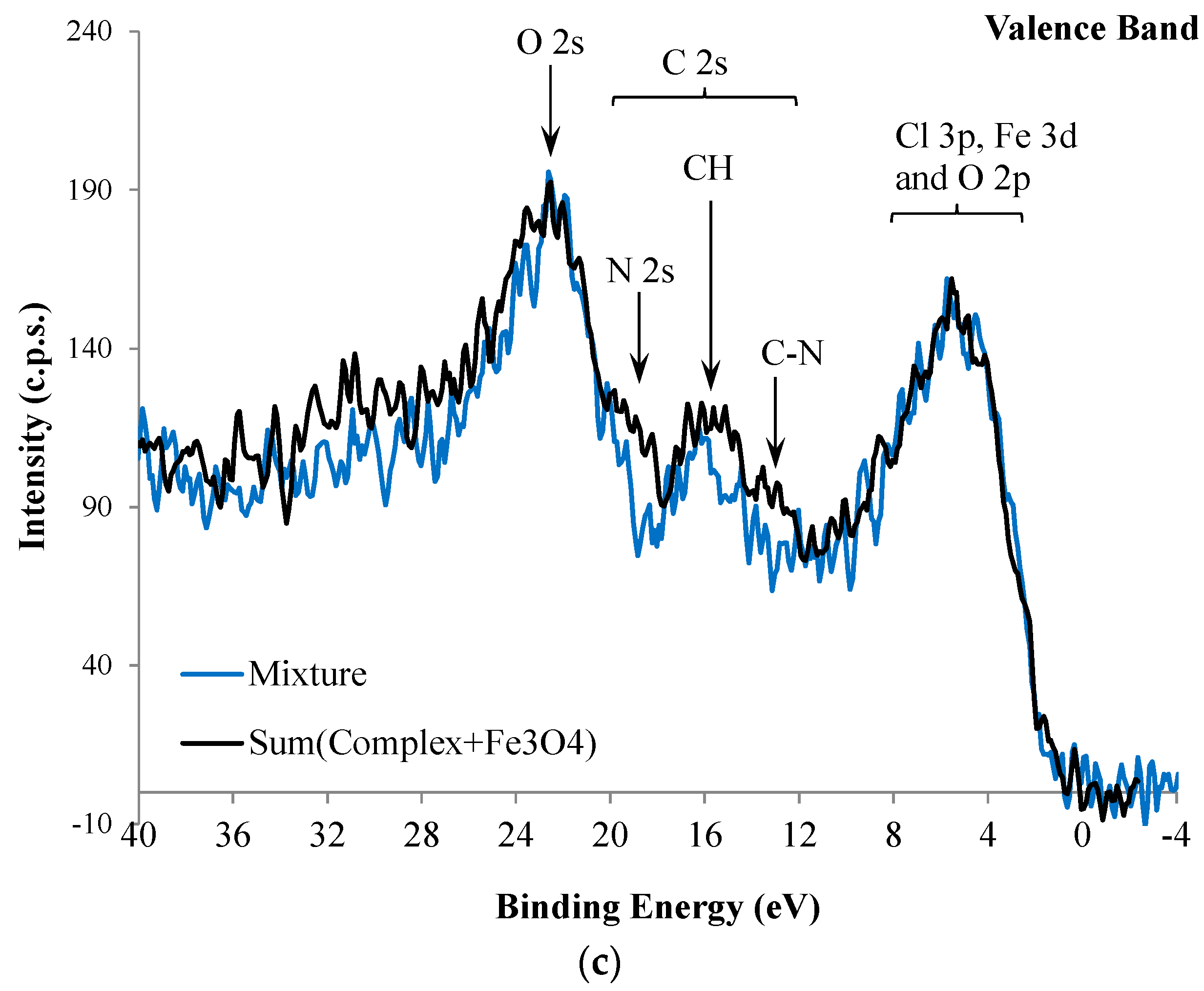 Catalysts 08 00069 g001b