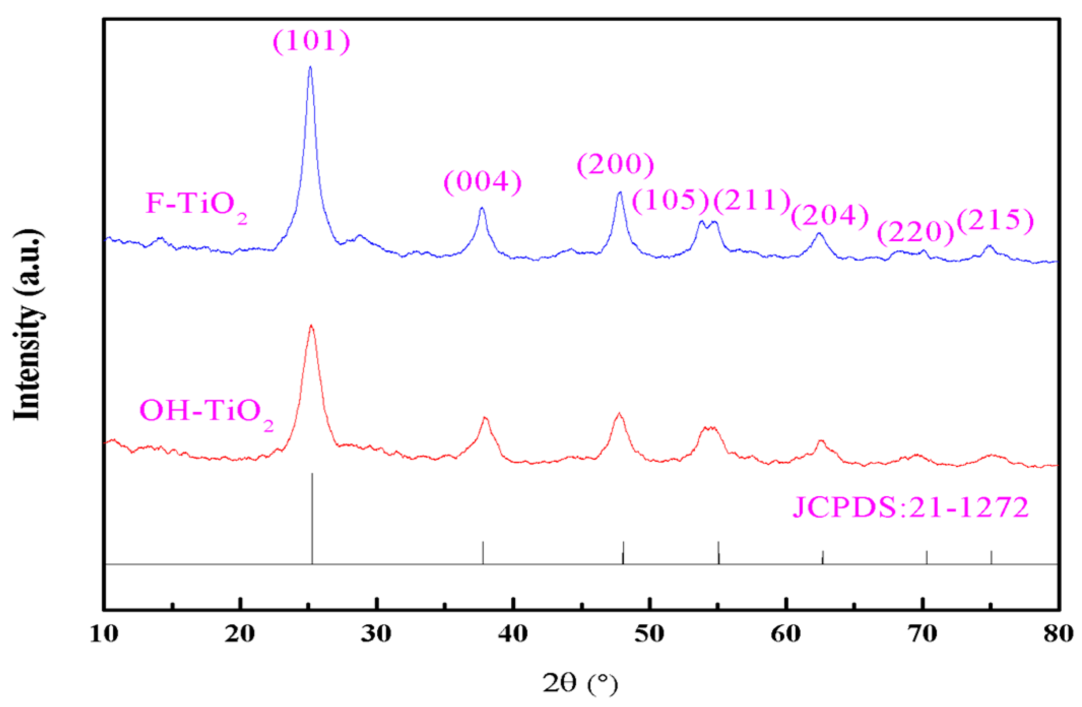 Catalysts 08 00070 g001
