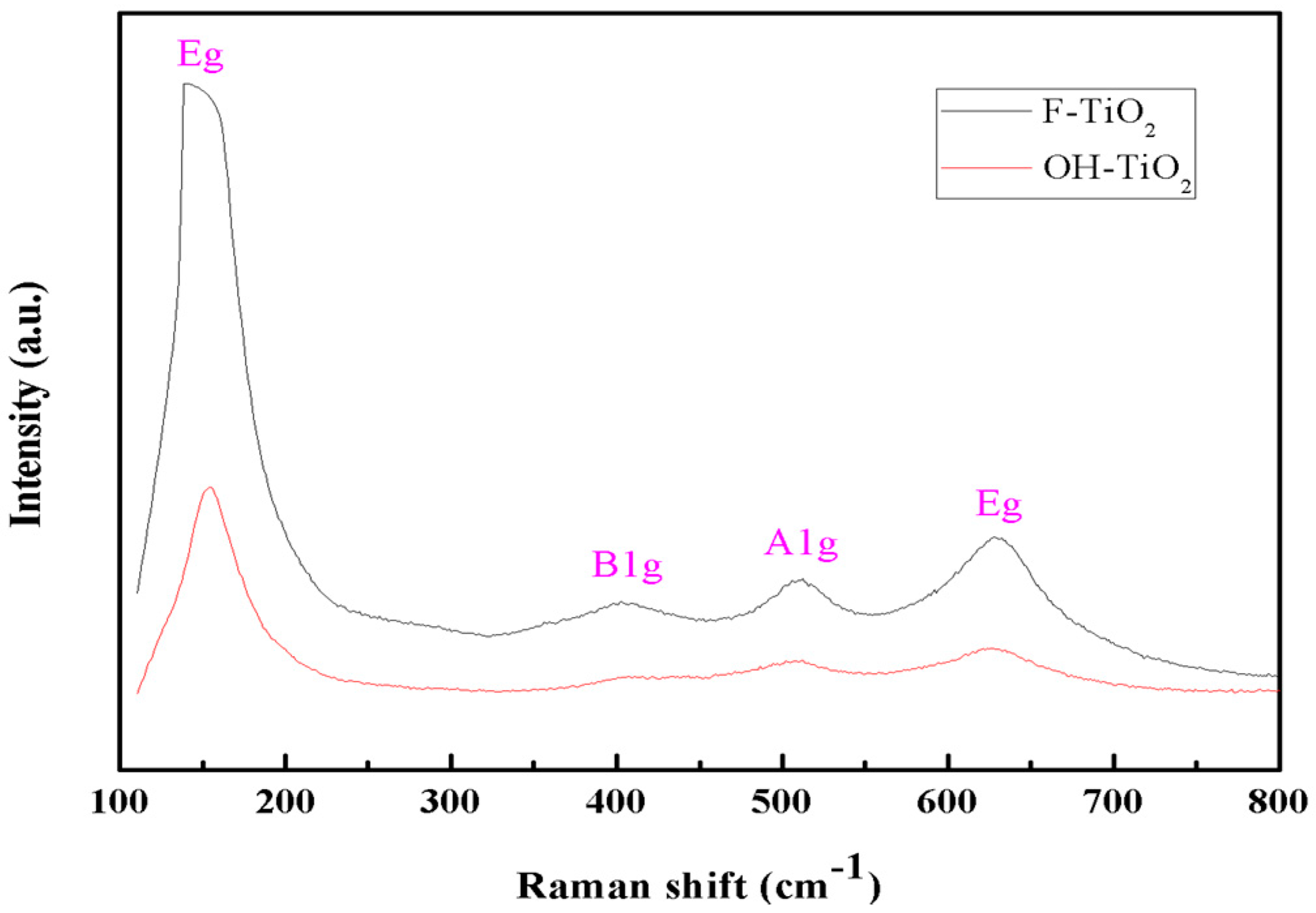 Catalysts 08 00070 g003