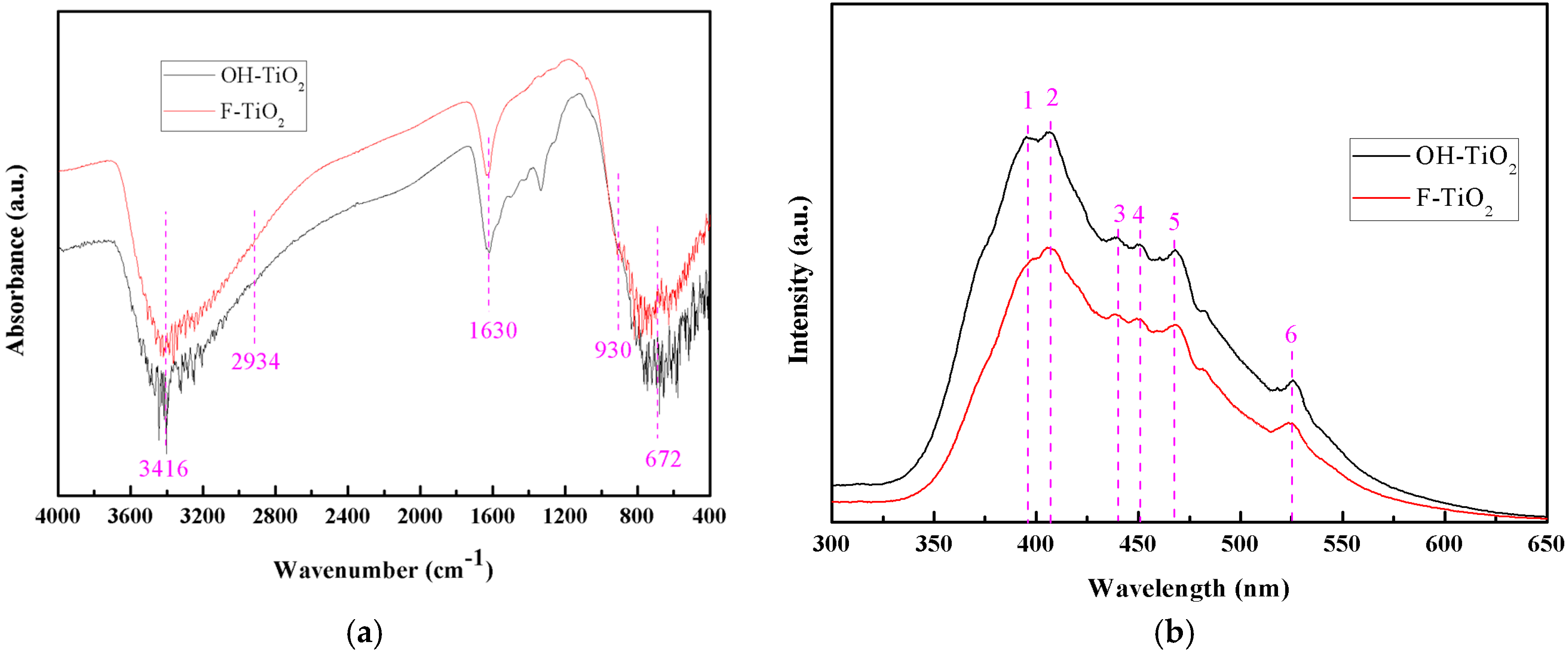 Catalysts 08 00070 g005