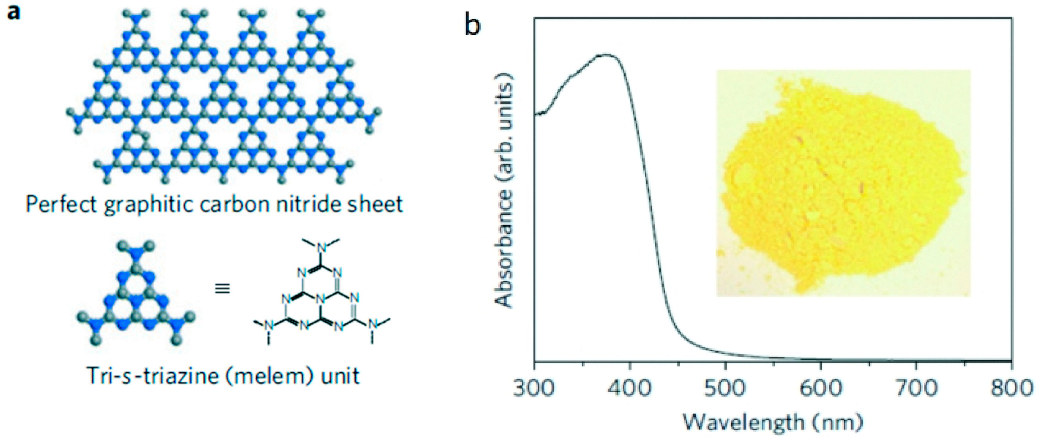 Catalysts 08 00074 g005