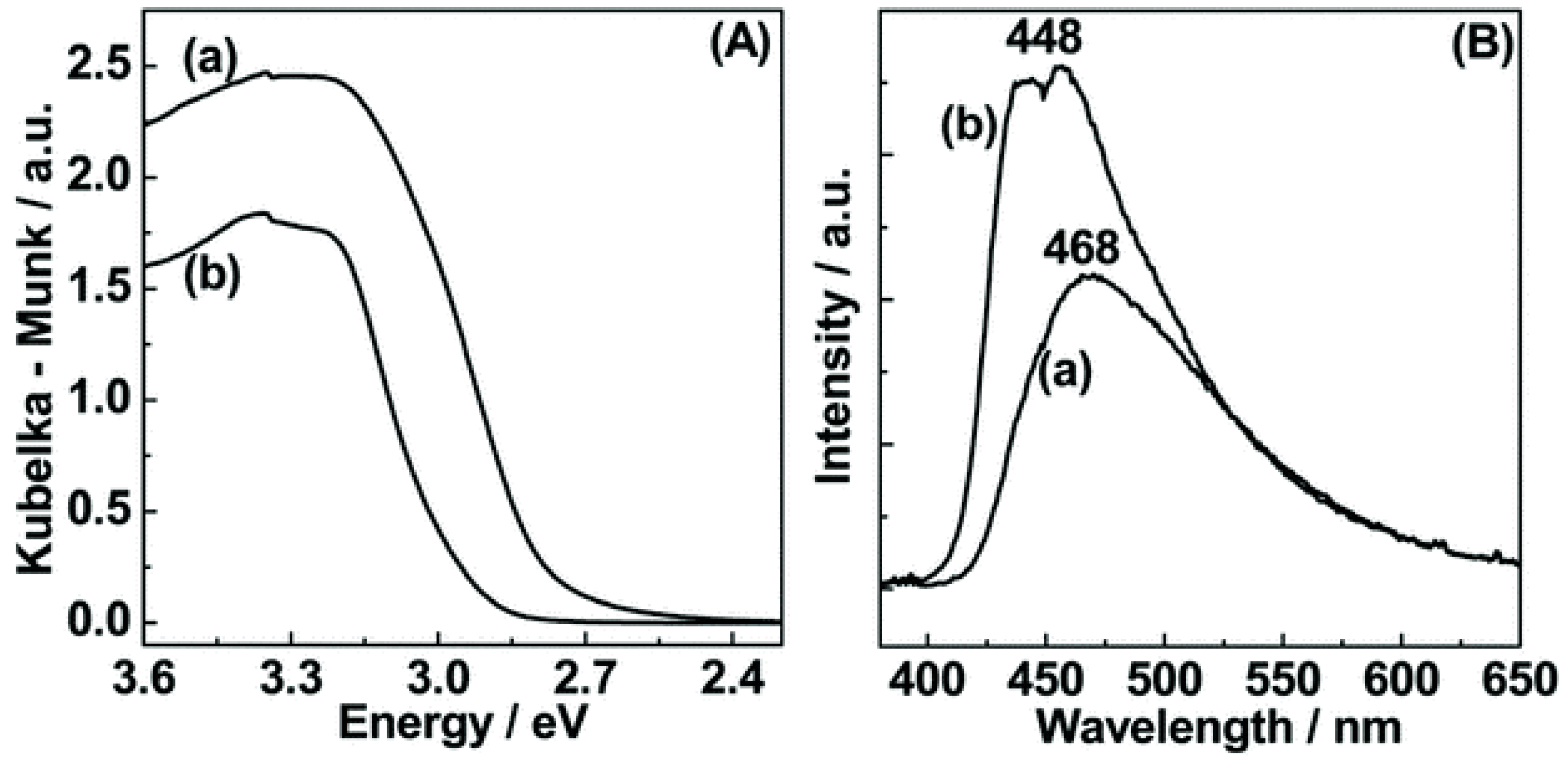 Catalysts 08 00074 g007