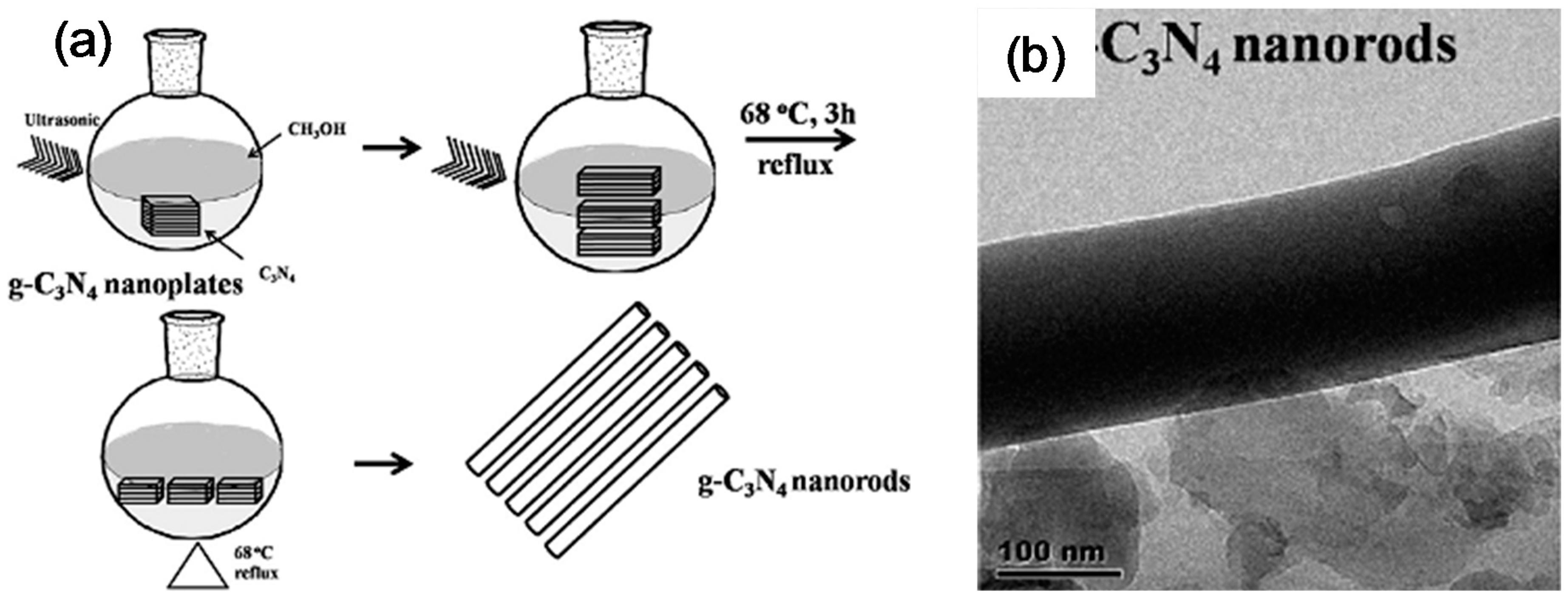Catalysts 08 00074 g009