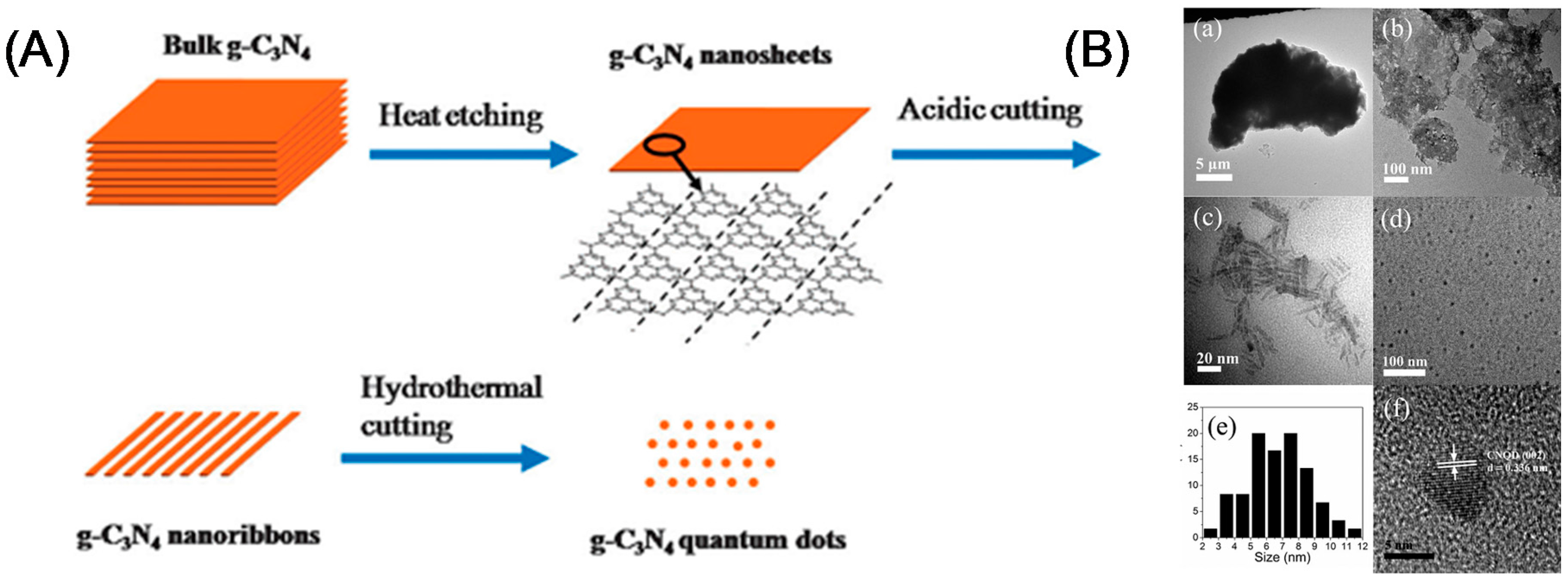 Catalysts 08 00074 g012