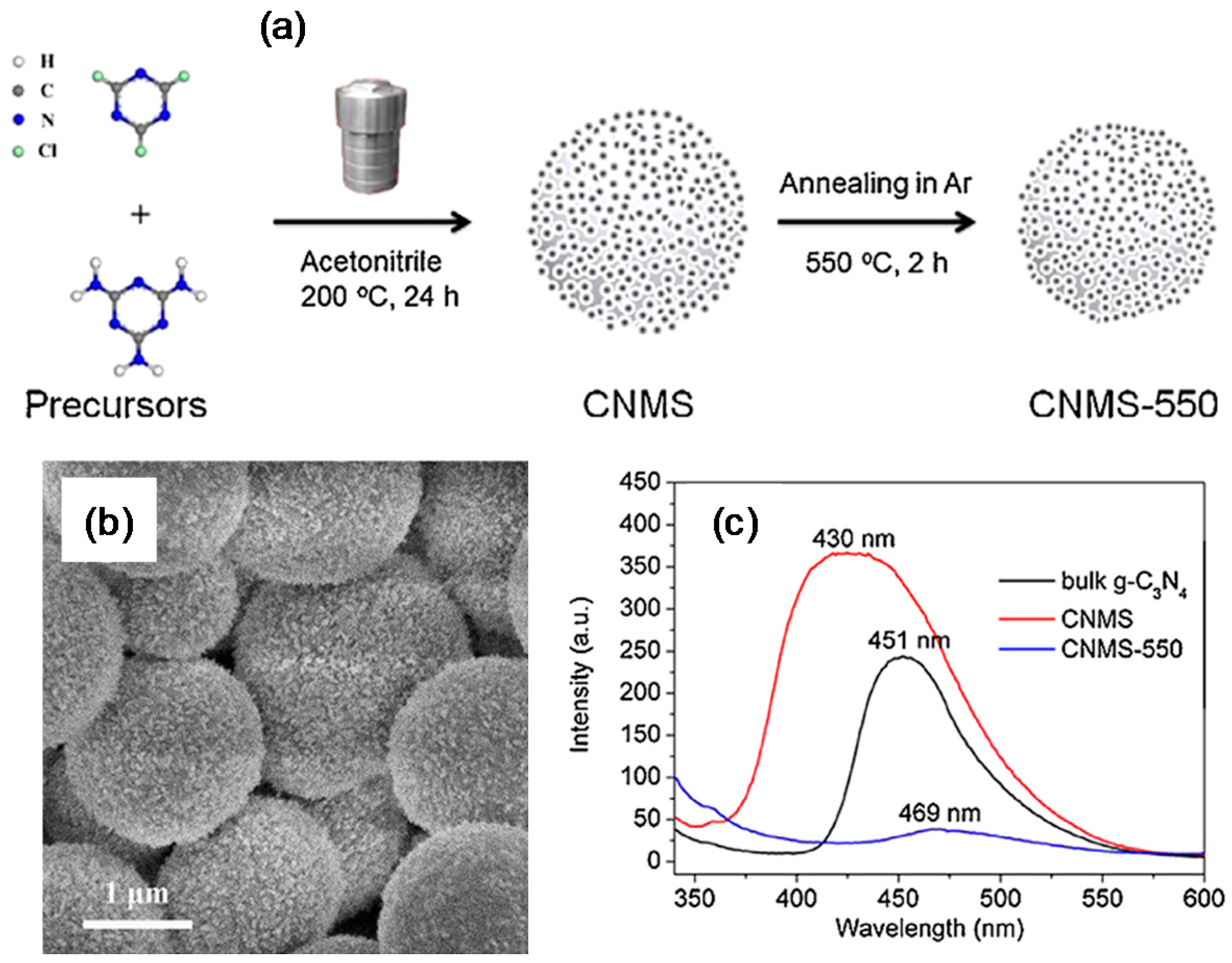 Catalysts 08 00074 g013