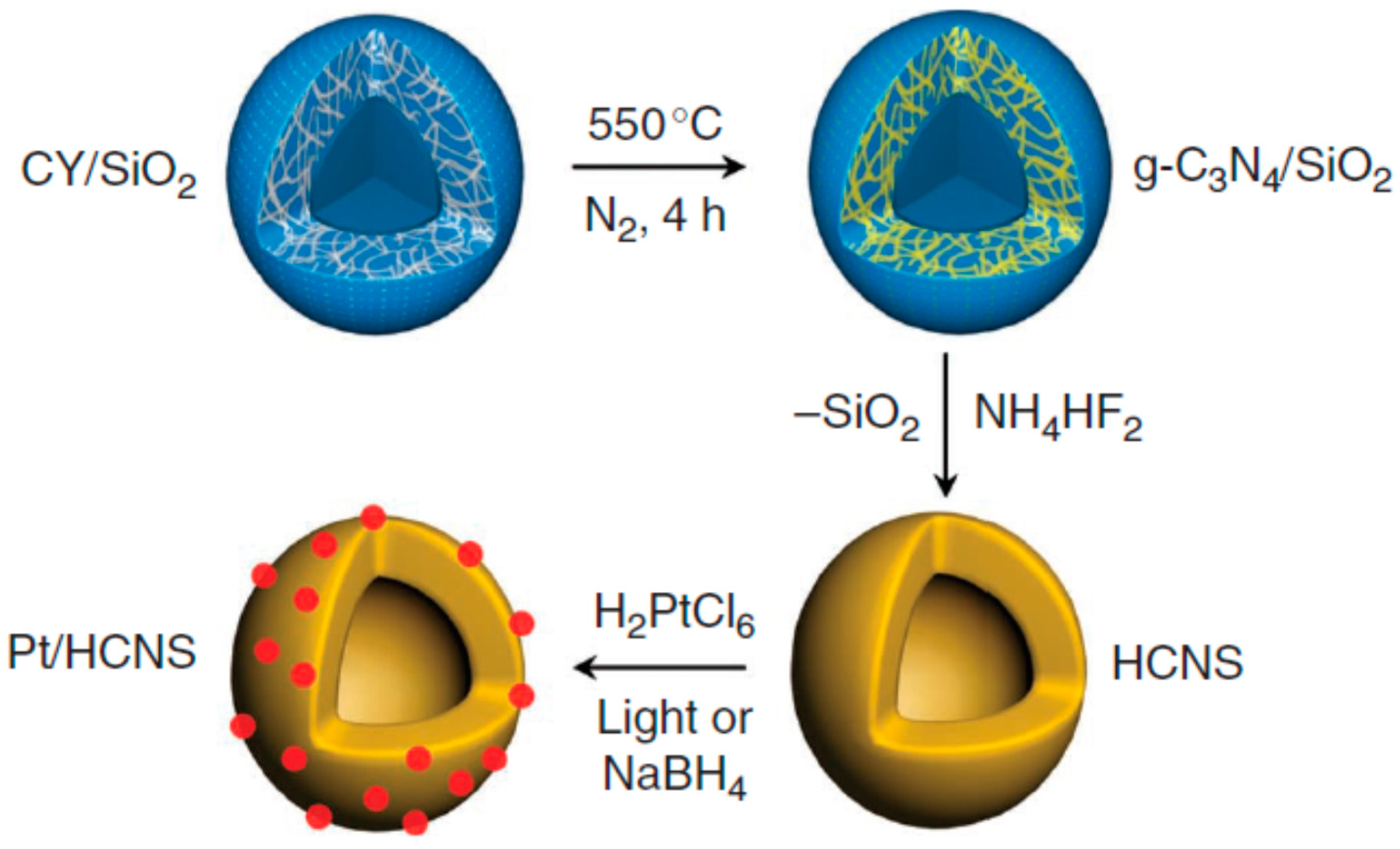 Catalysts 08 00074 g015