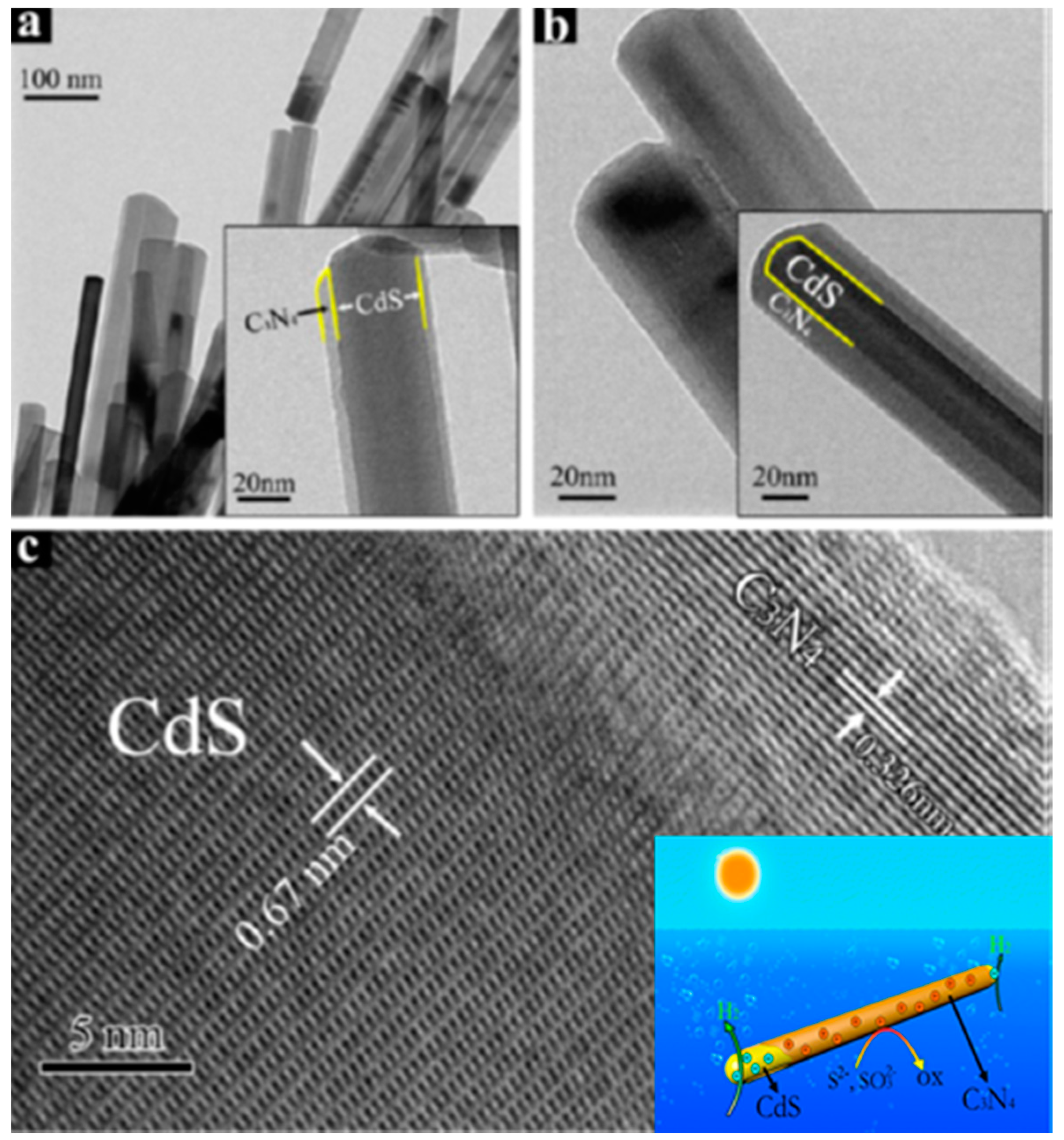 Catalysts 08 00074 g018