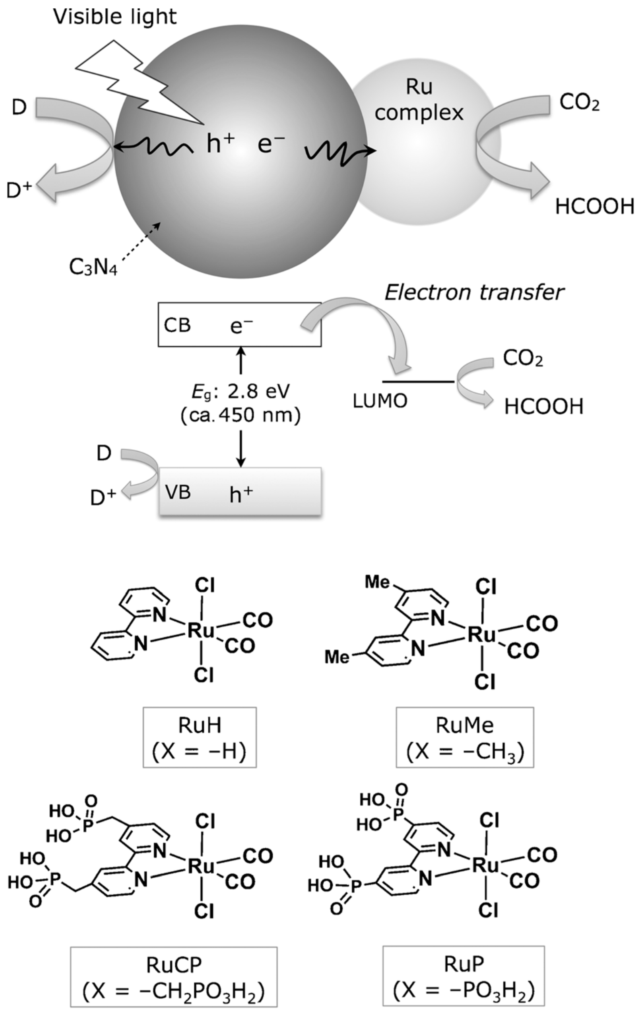 Catalysts 08 00074 g019
