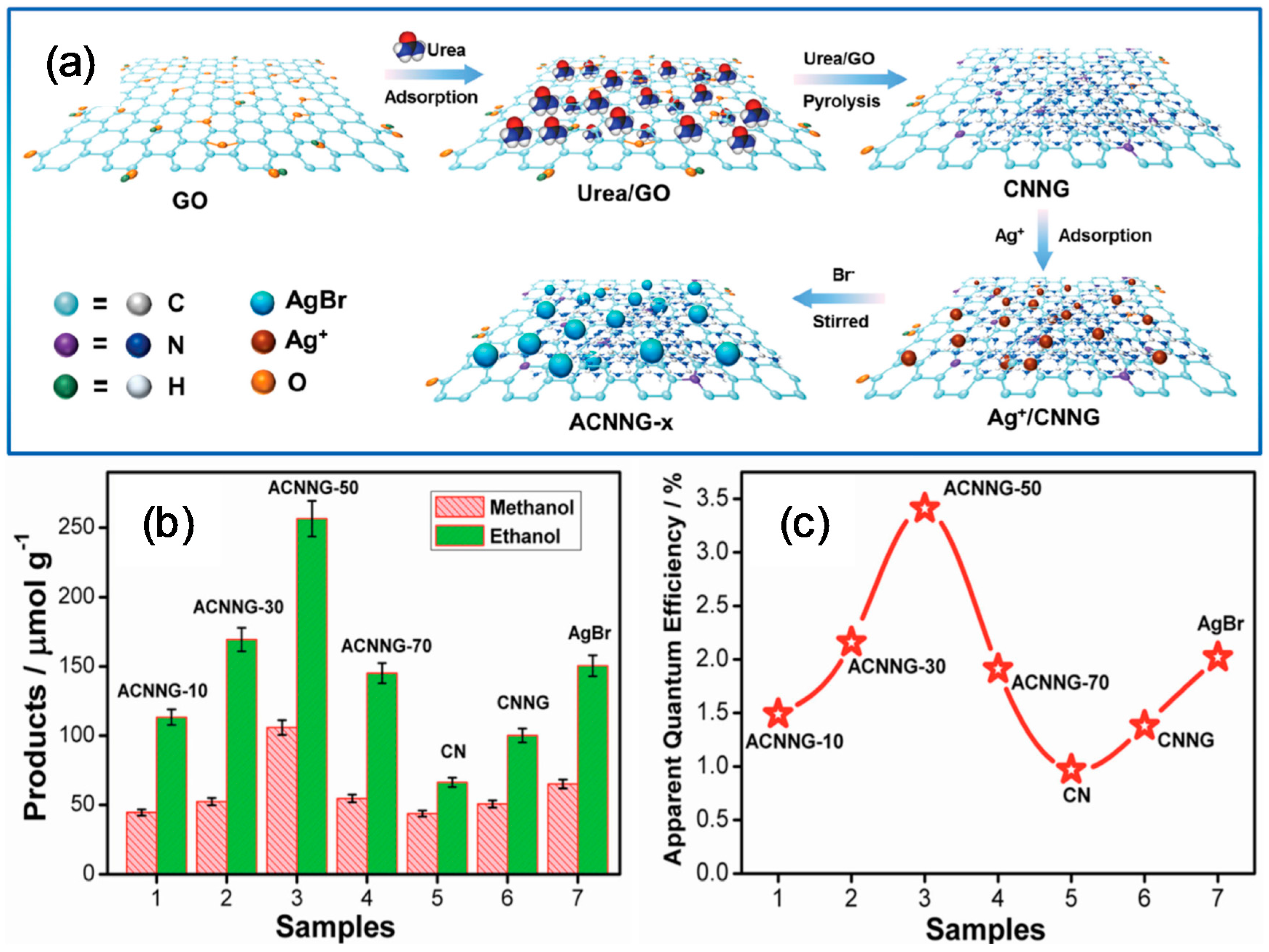 Catalysts 08 00074 g020