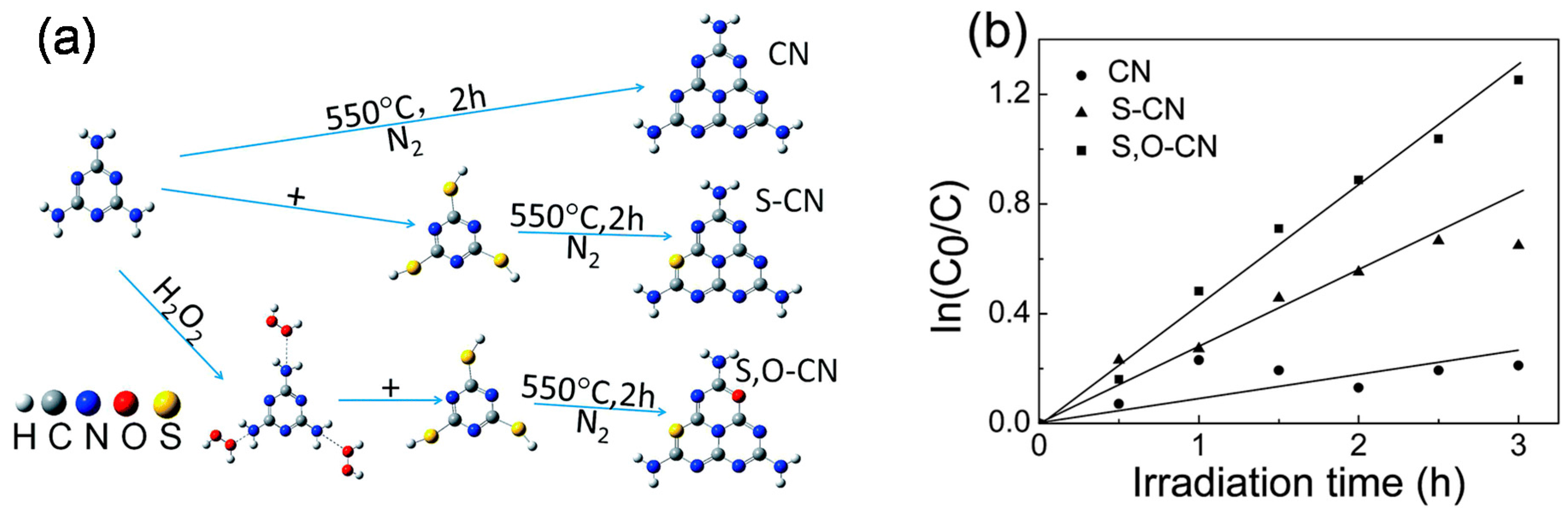 Catalysts 08 00074 g021