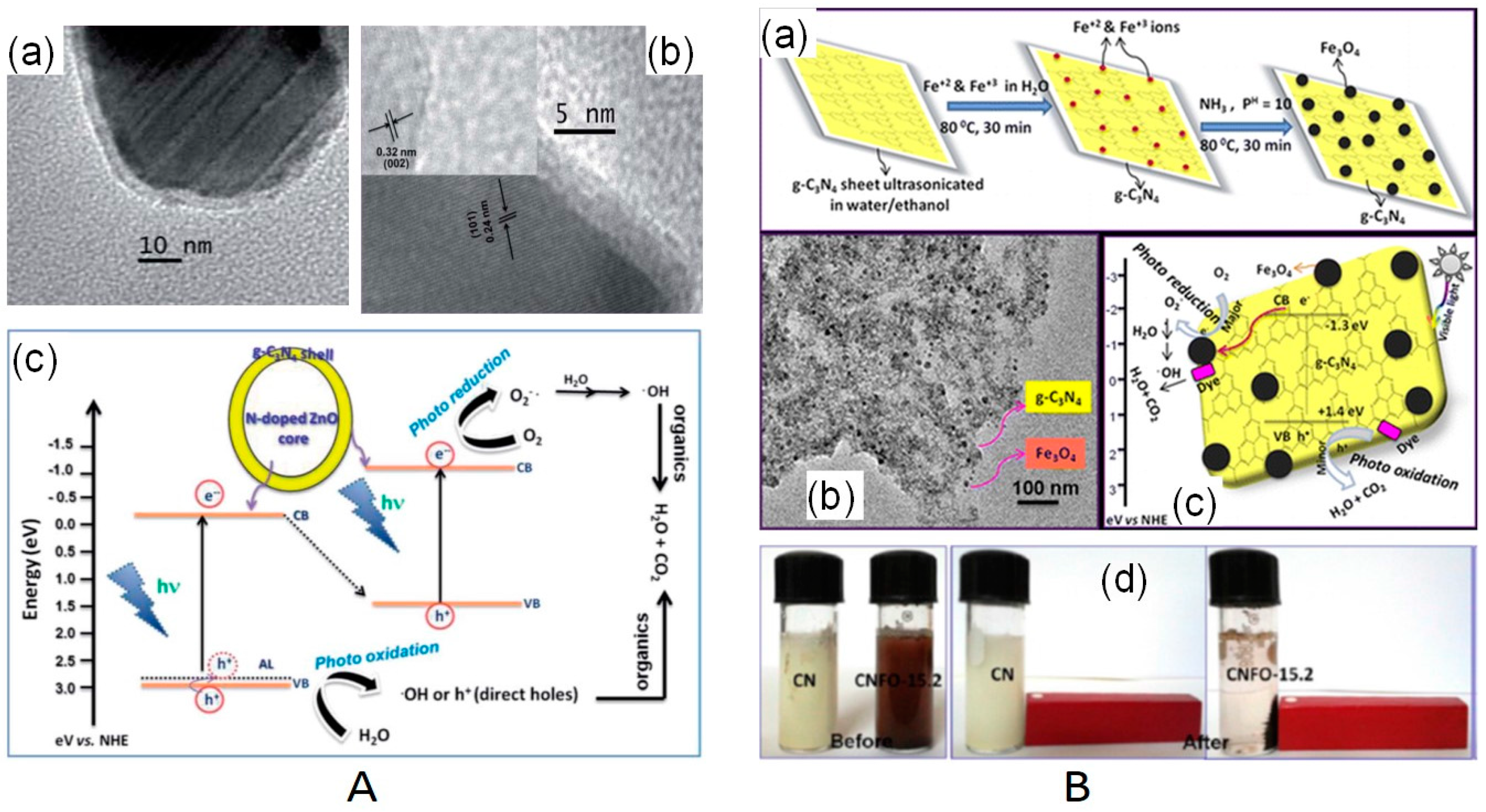 Catalysts 08 00074 g022