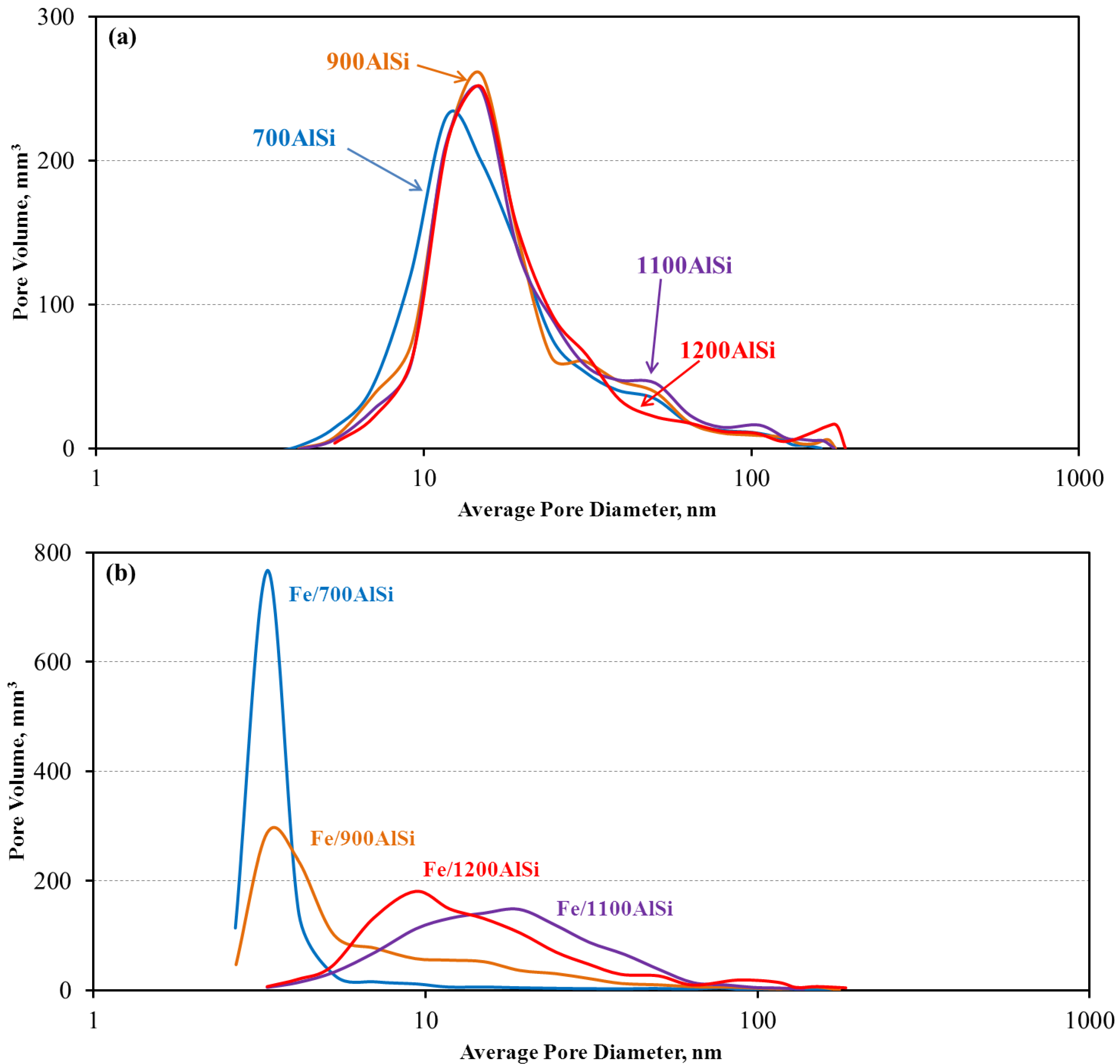 Catalysts 08 00077 g001