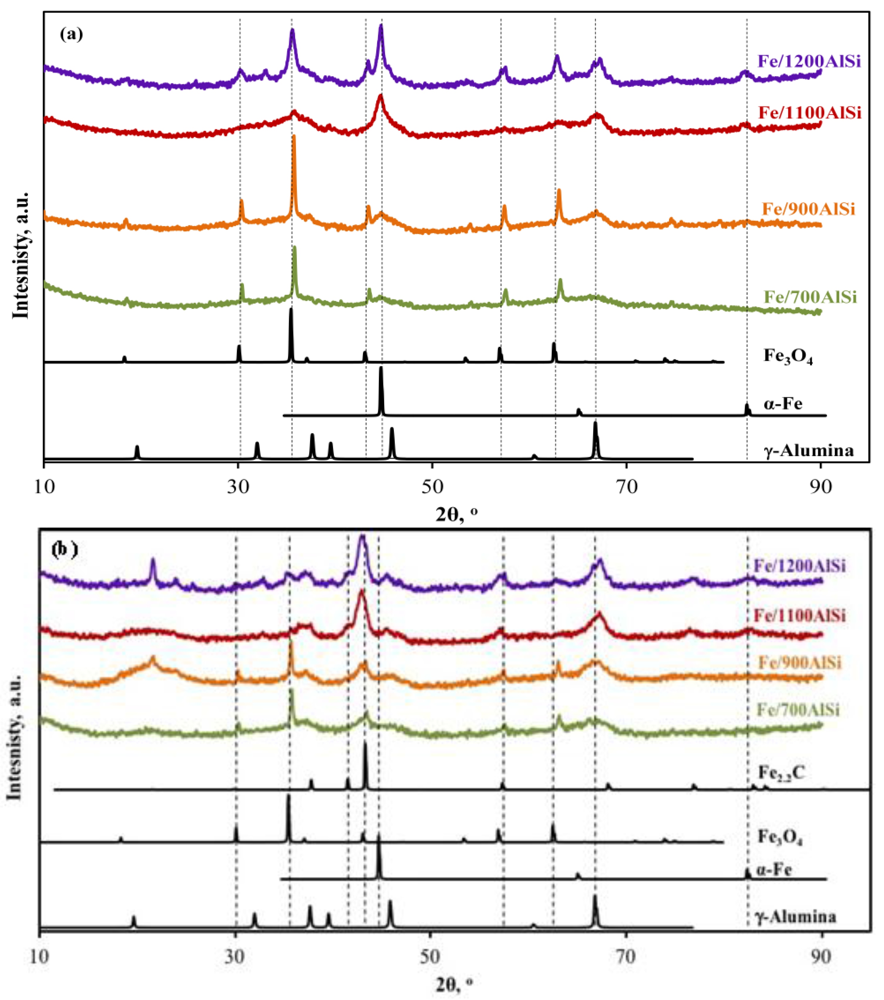 Catalysts 08 00077 g002