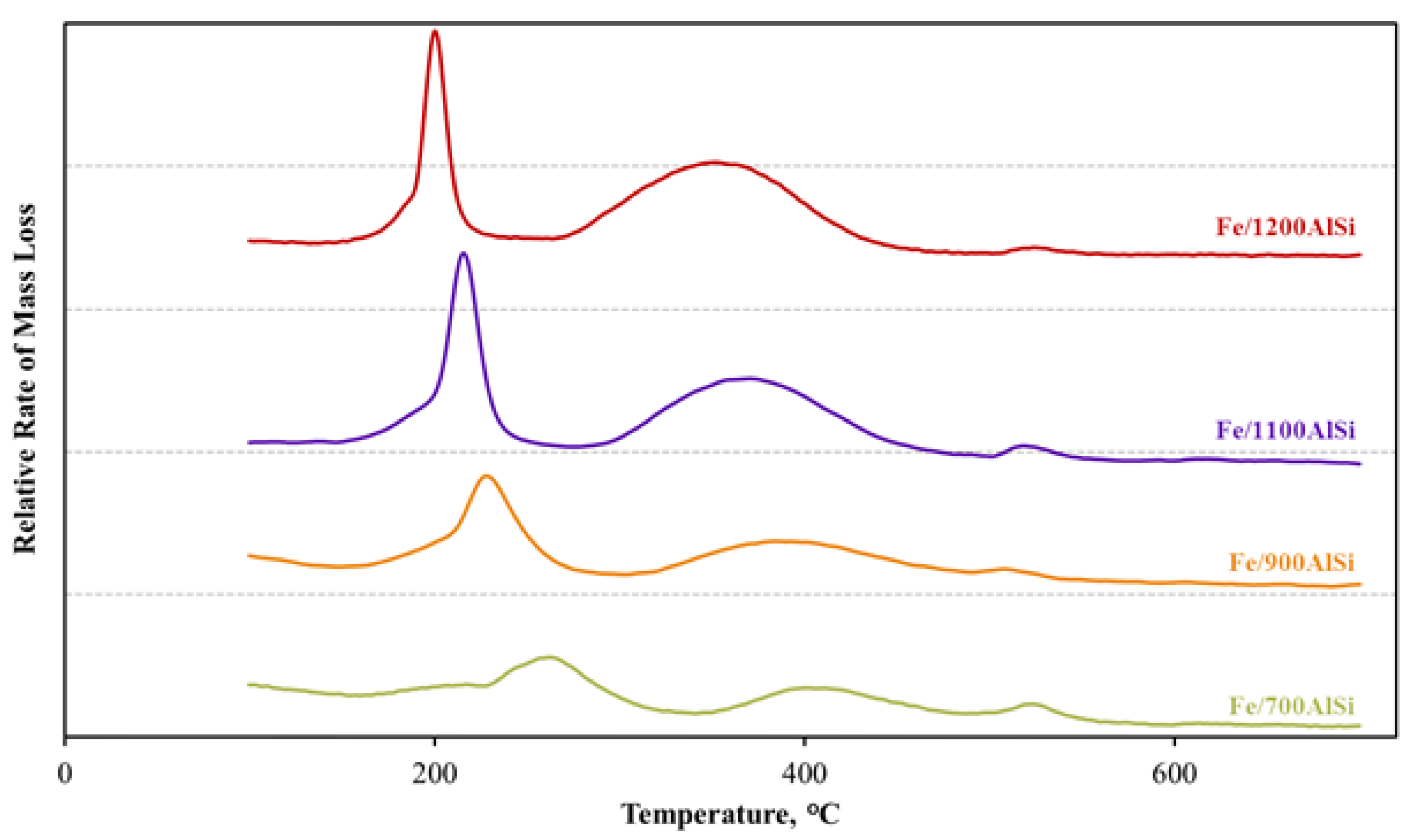 Catalysts 08 00077 g003