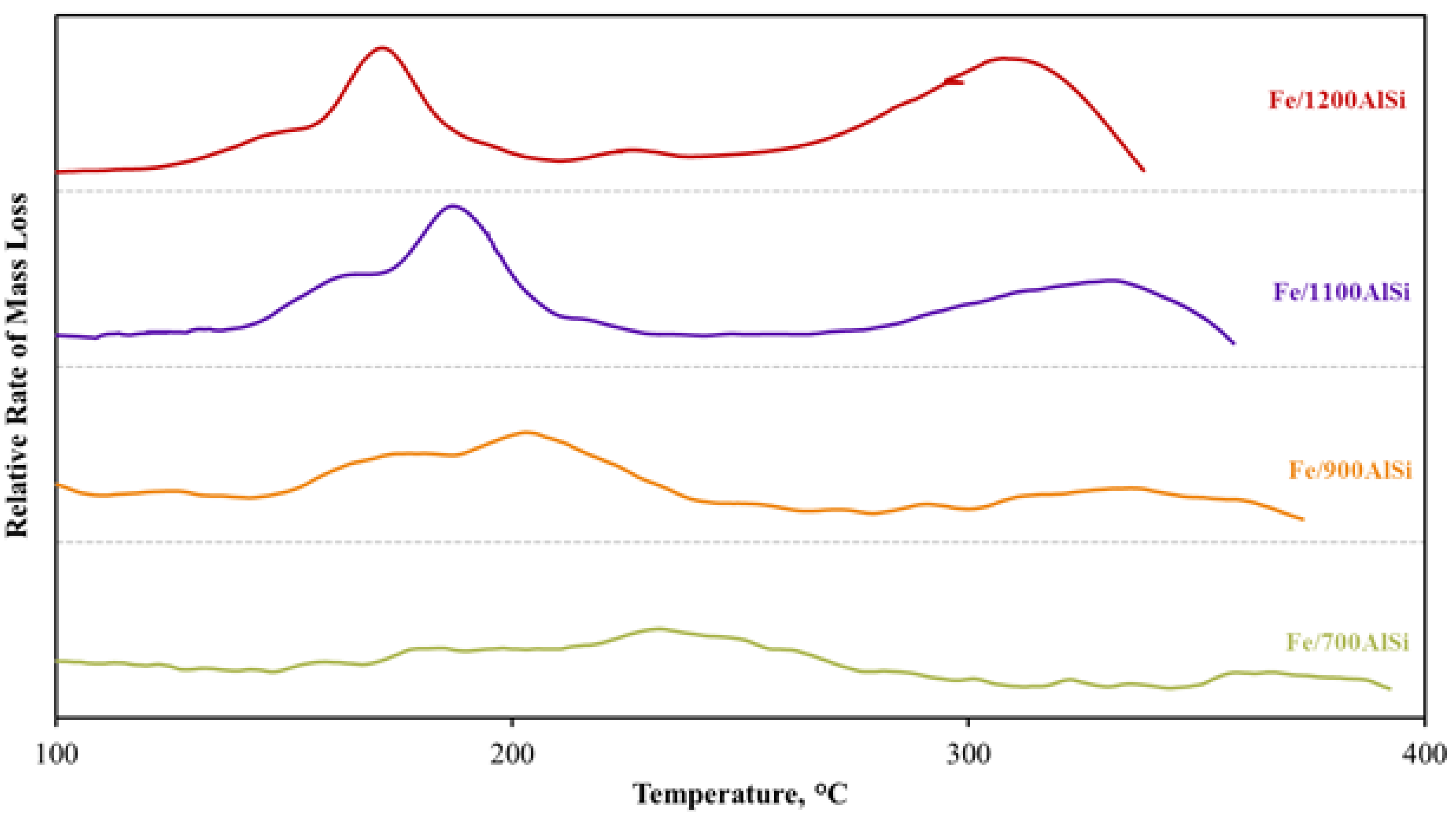 Catalysts 08 00077 g004
