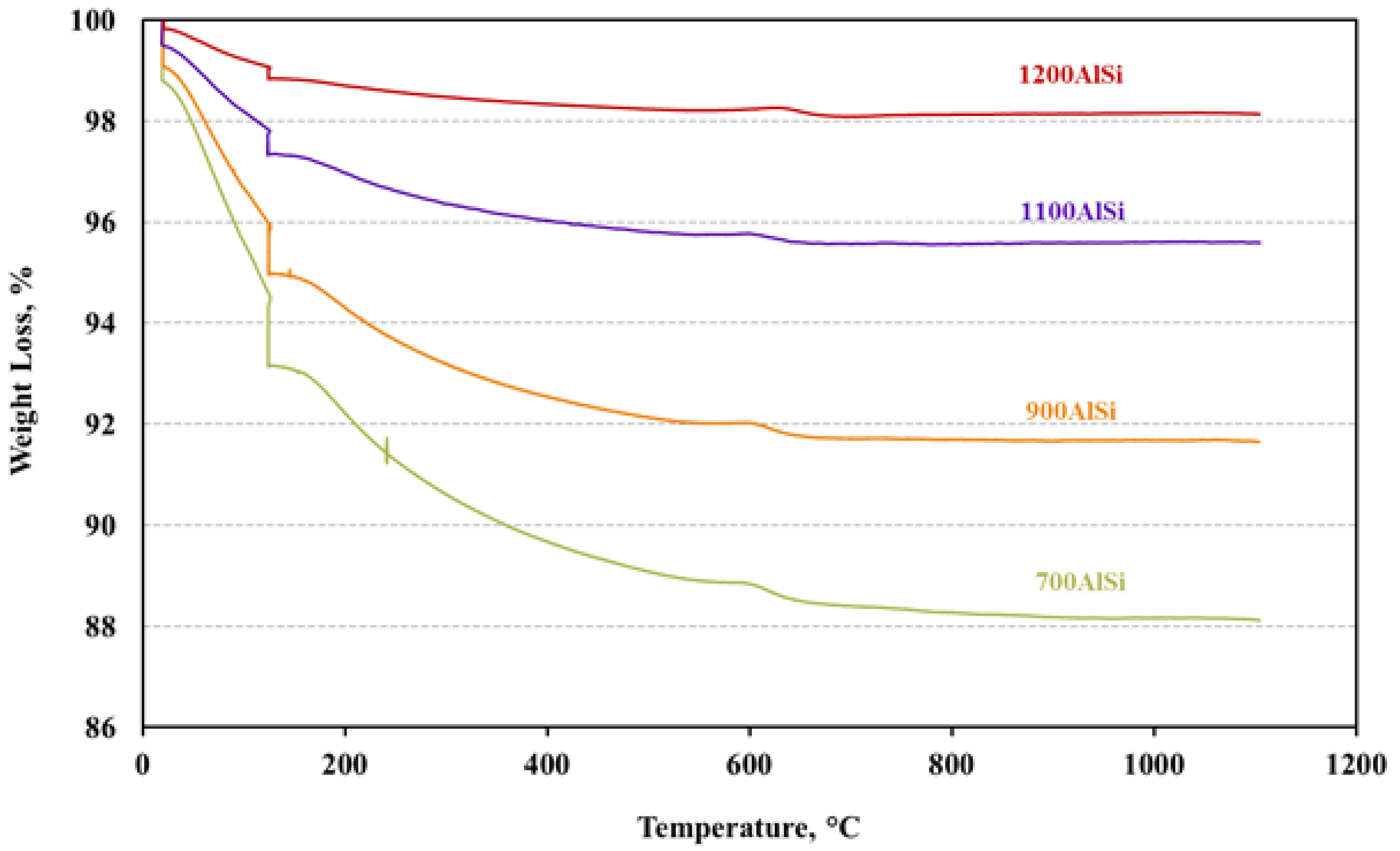 Catalysts 08 00077 g005