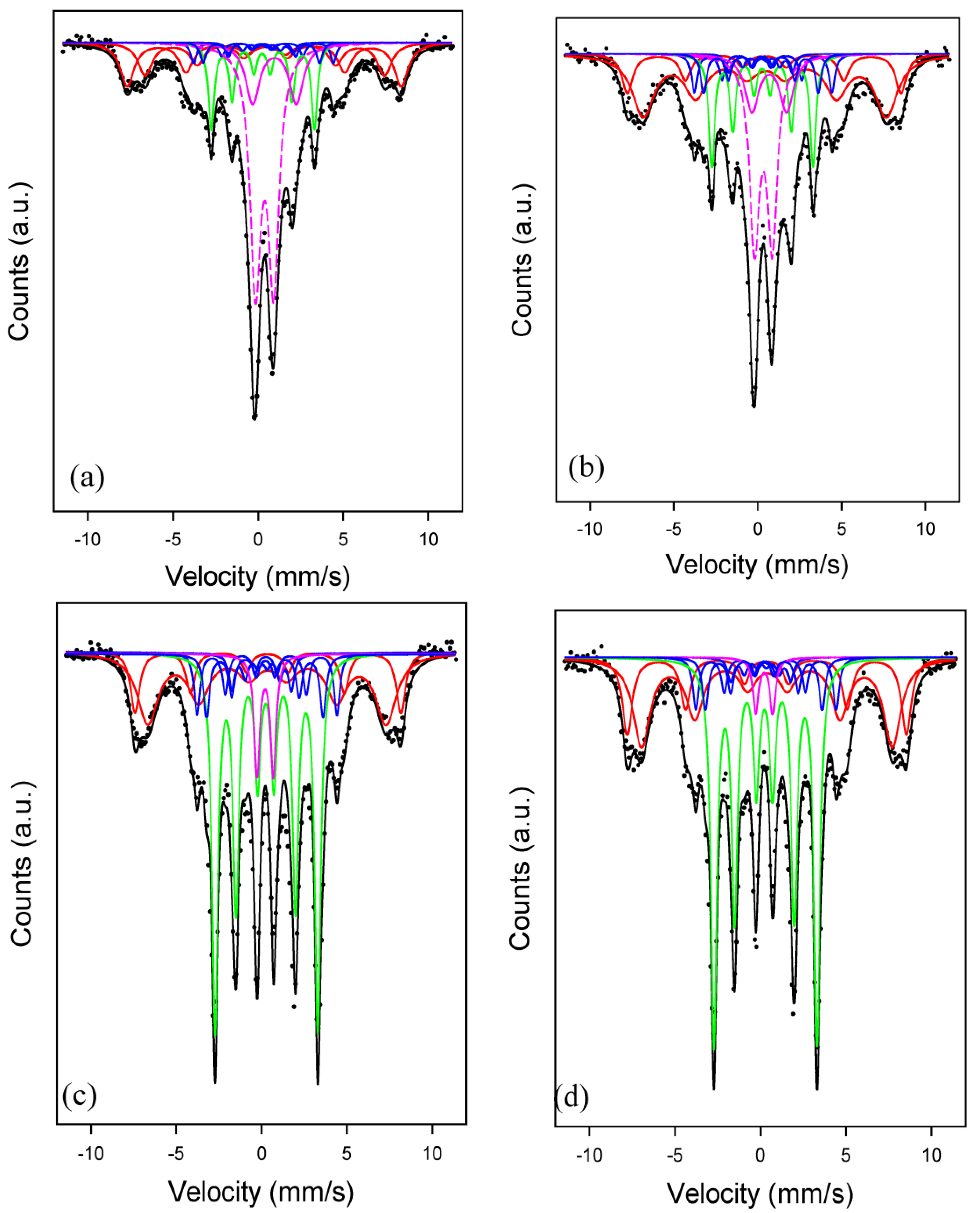 Catalysts 08 00077 g006