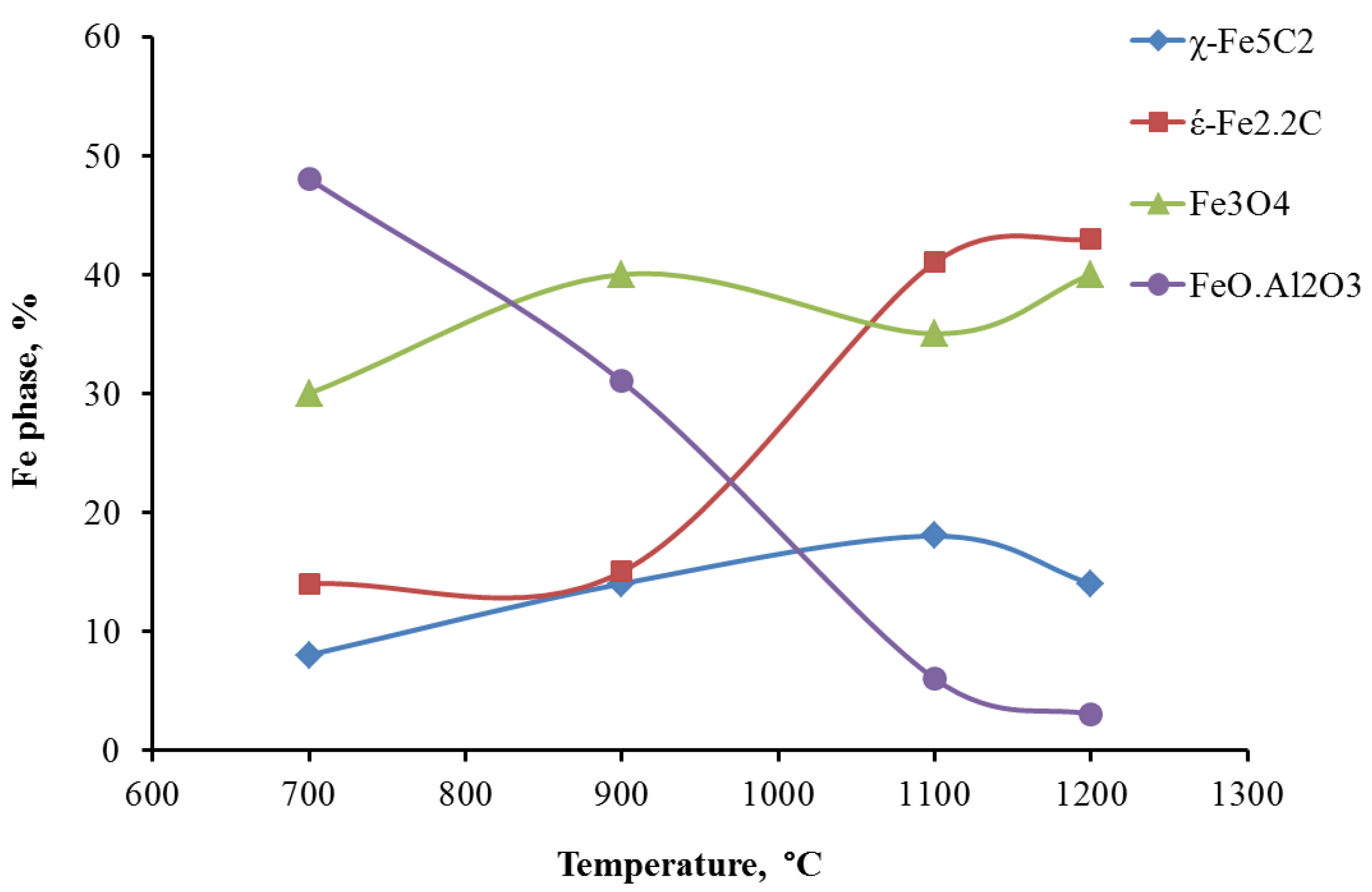 Catalysts 08 00077 g007