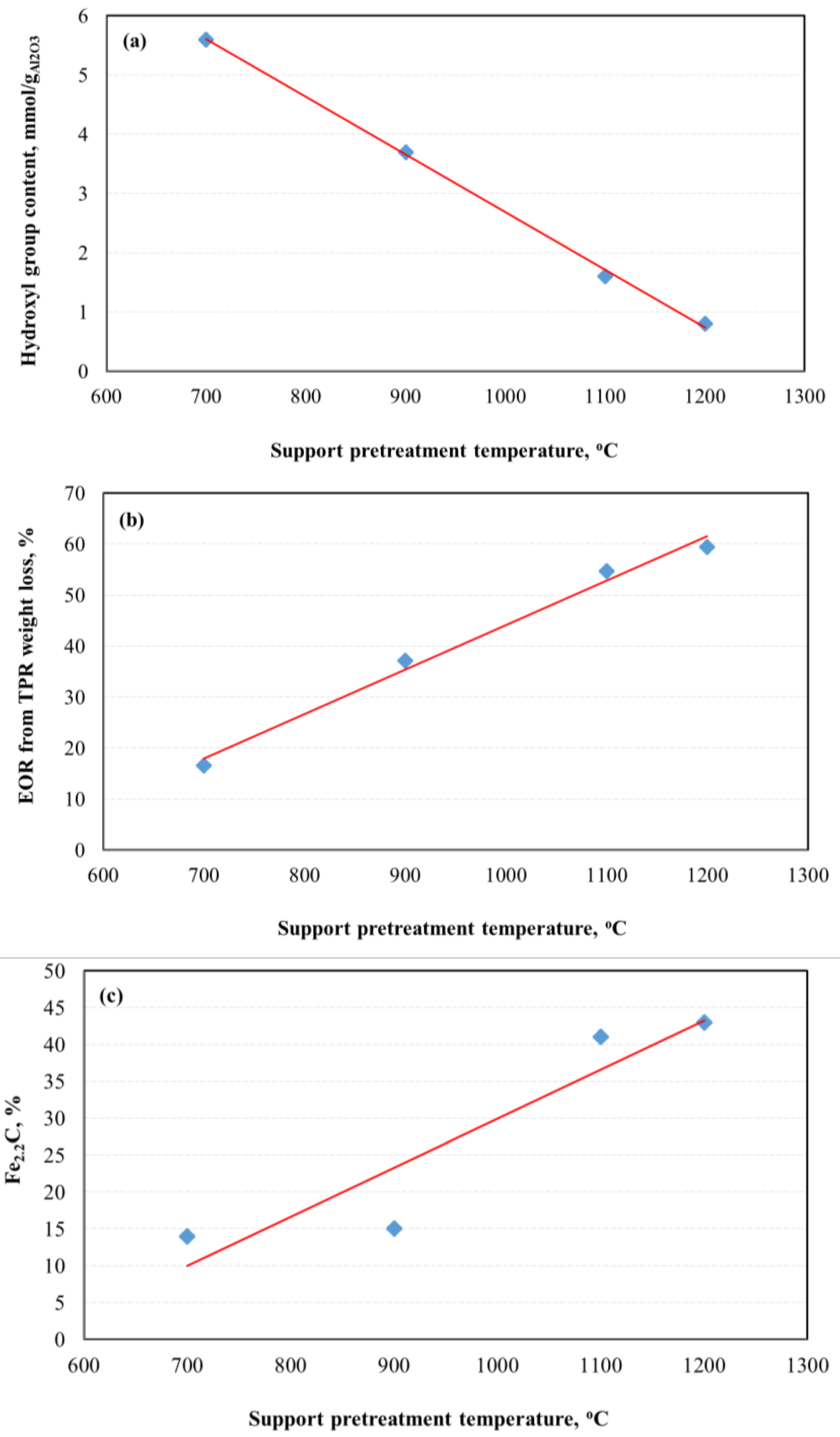 Catalysts 08 00077 g008