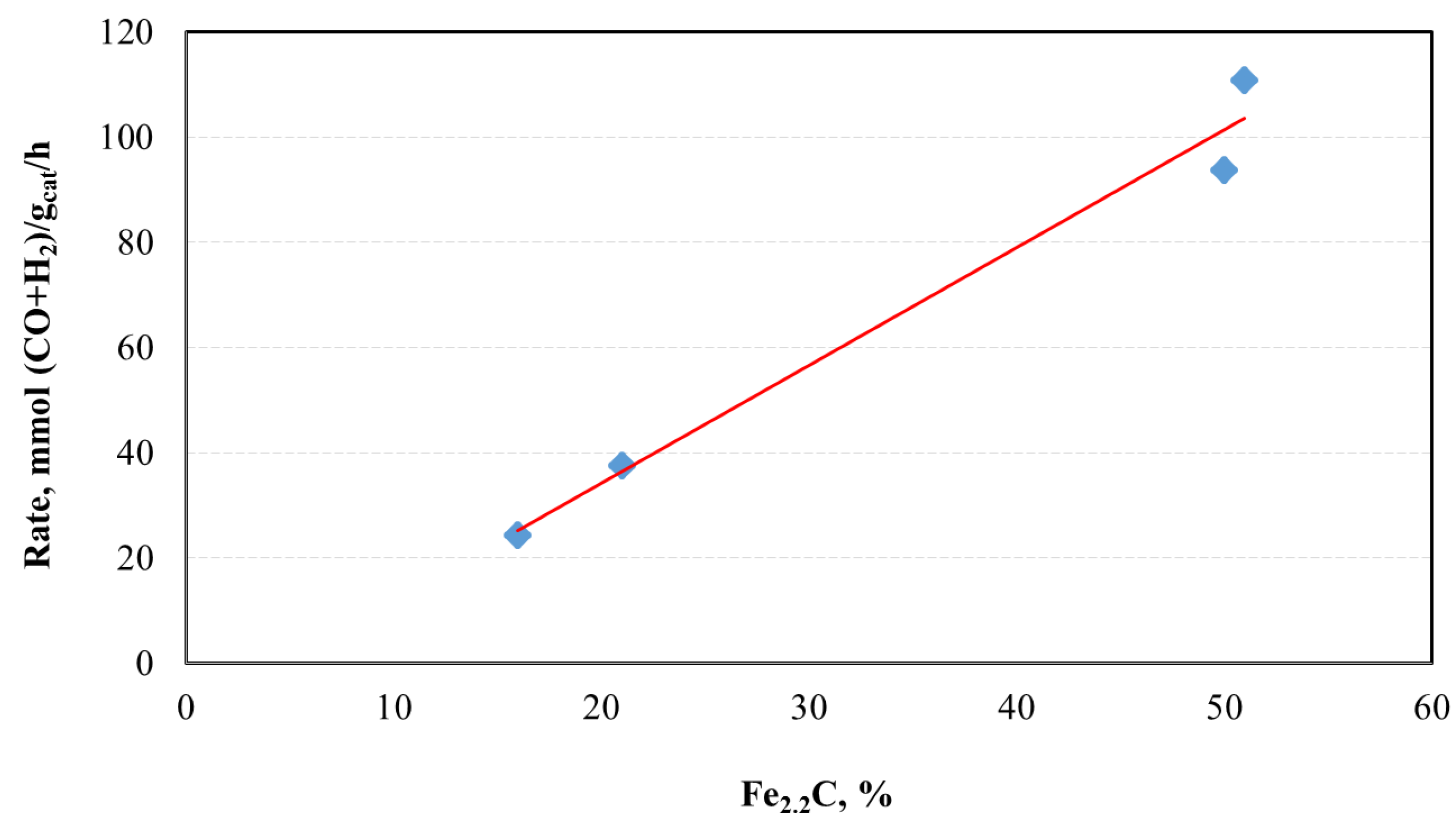Catalysts 08 00077 g009