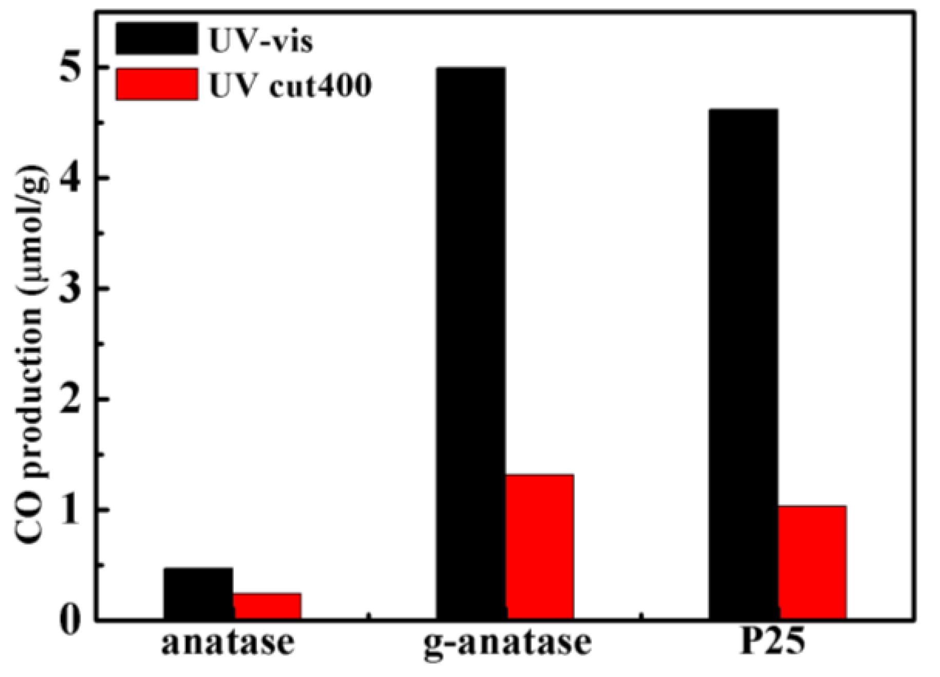 Catalysts 08 00078 g001