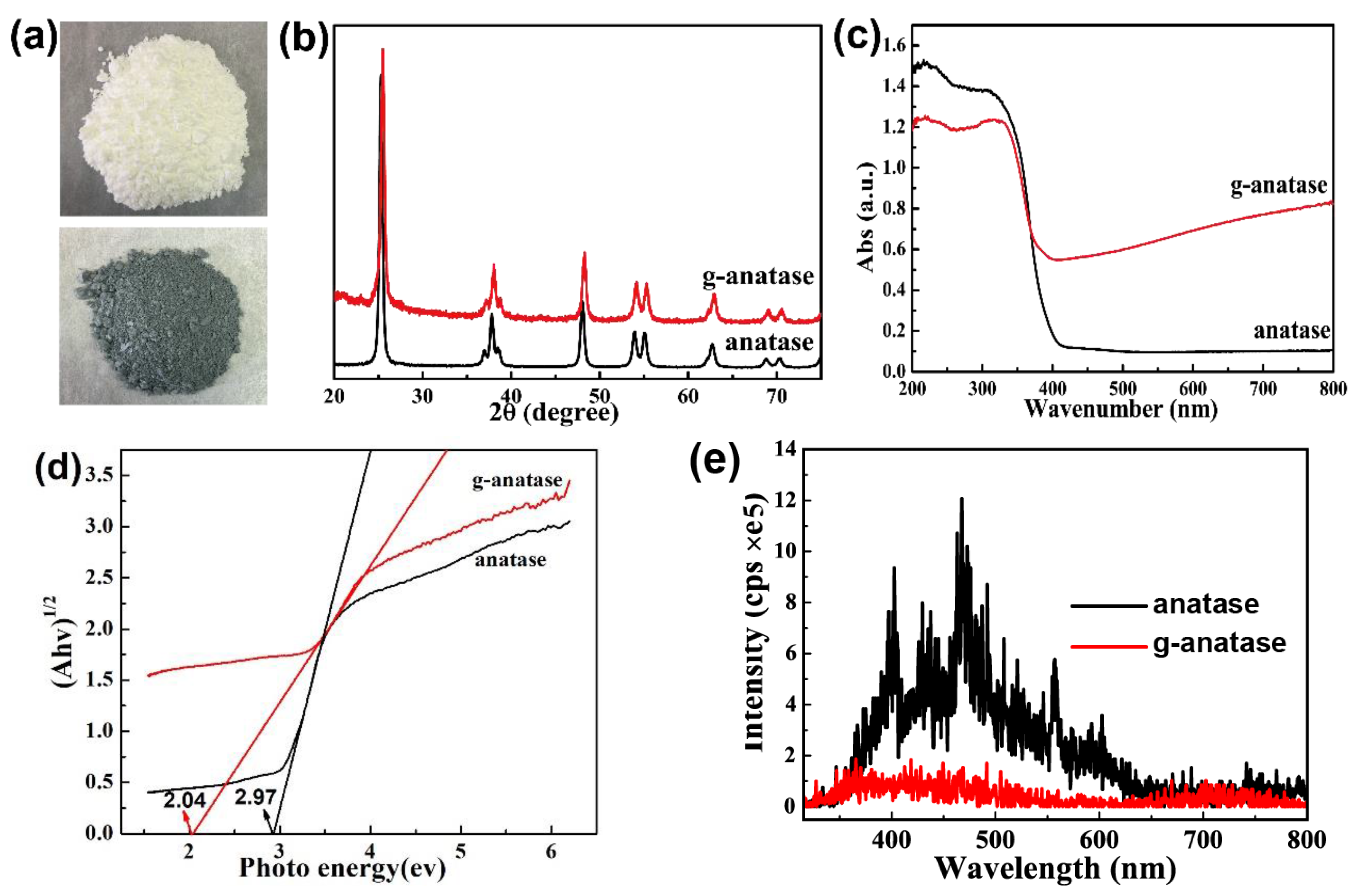 Catalysts 08 00078 g002