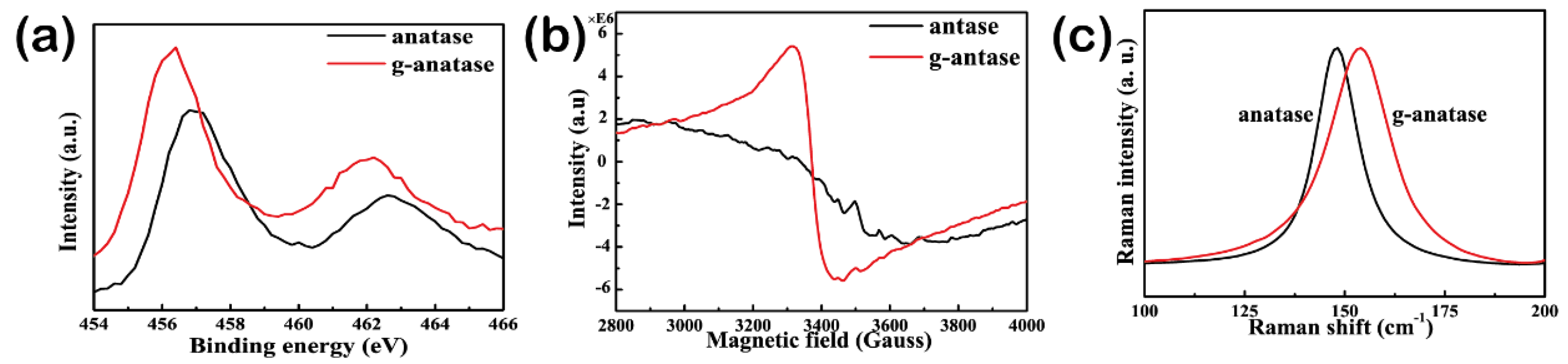 Catalysts 08 00078 g005