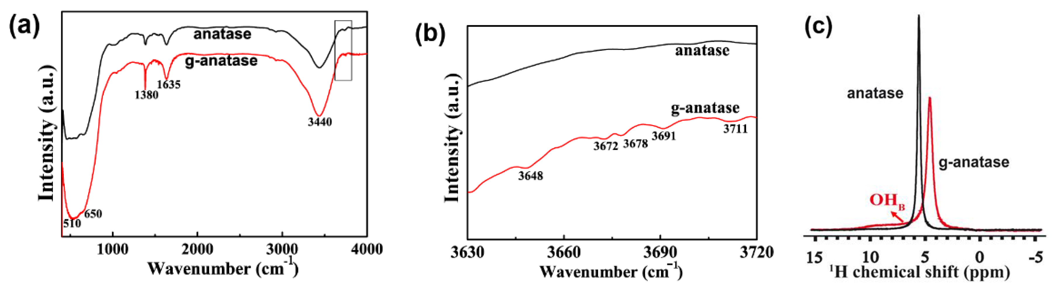 Catalysts 08 00078 g006