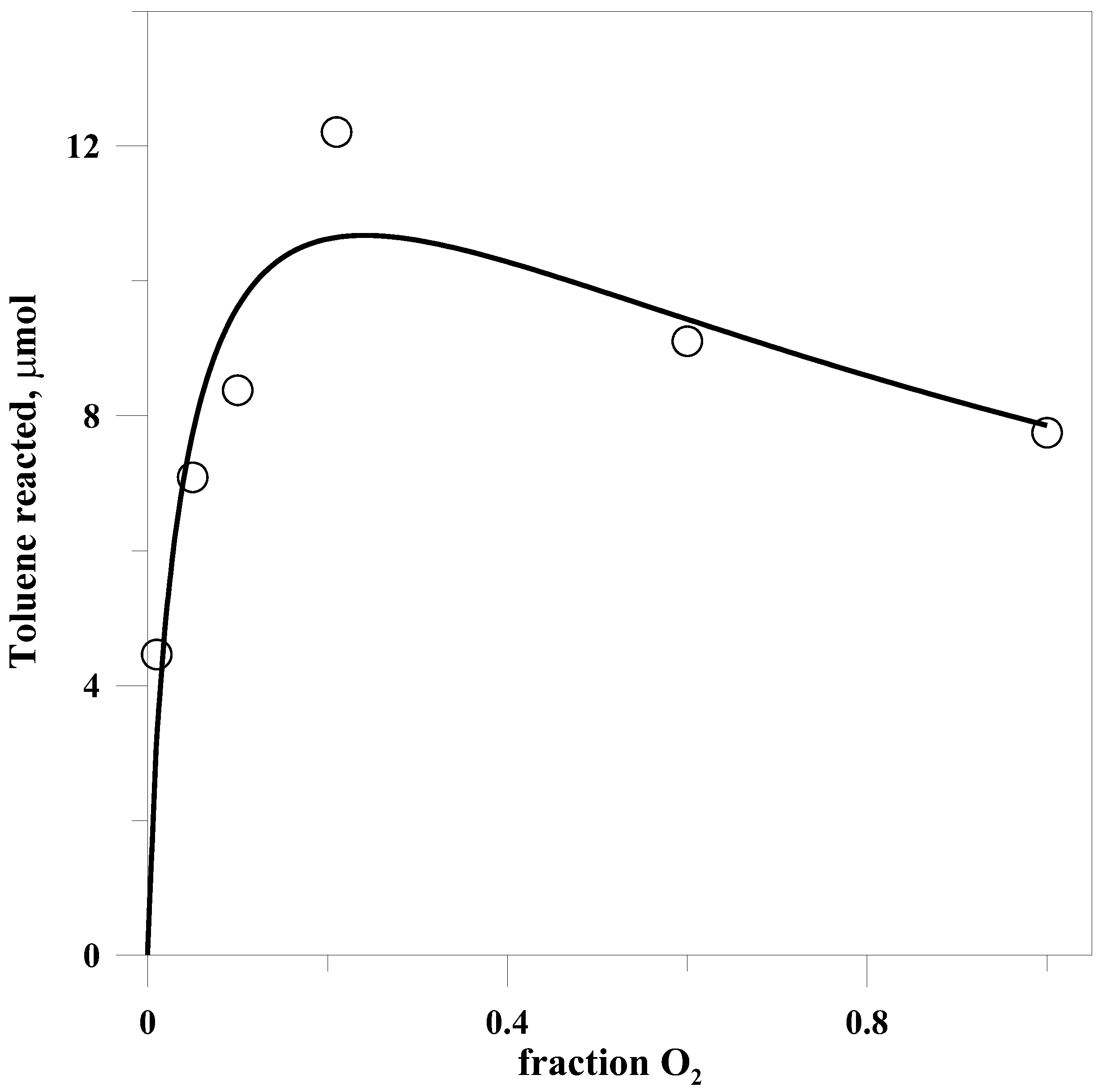Catalysts 08 00079 g002