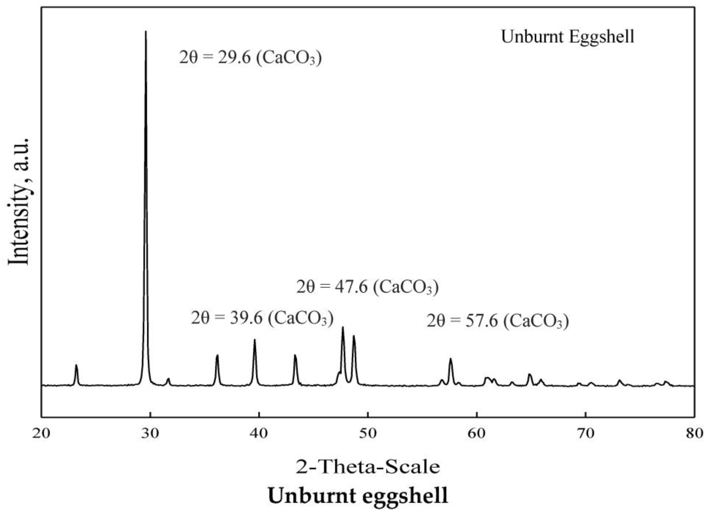 Catalysts 08 00081 g001a