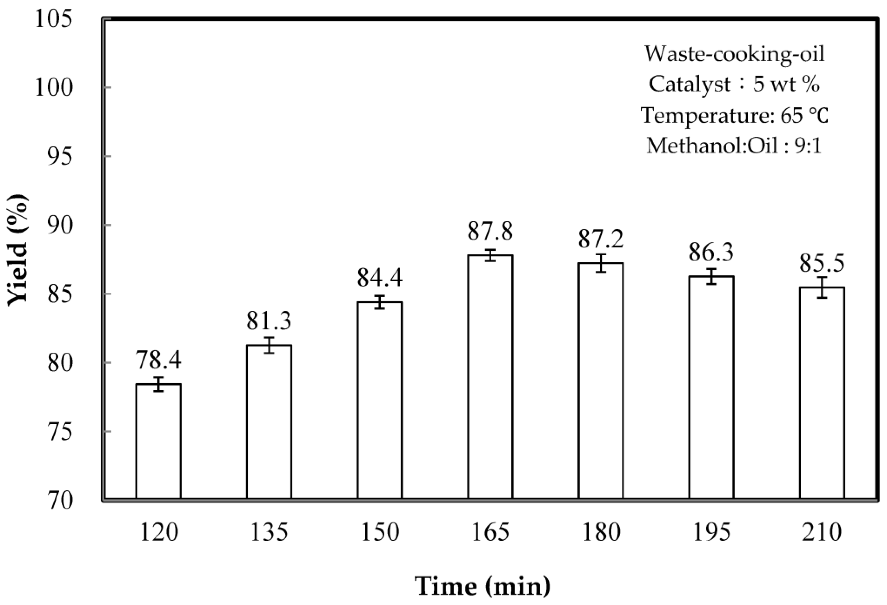 Catalysts 08 00081 g005