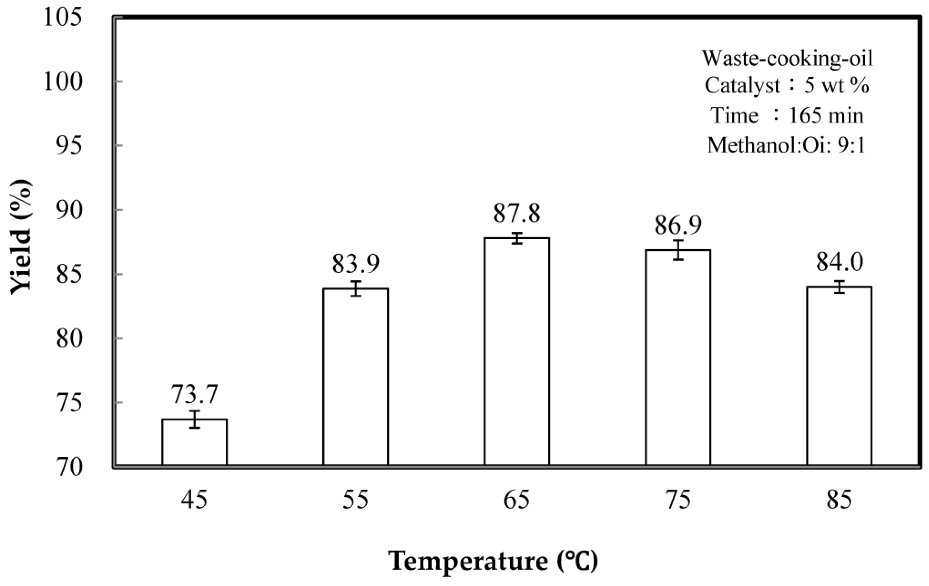 Catalysts 08 00081 g006
