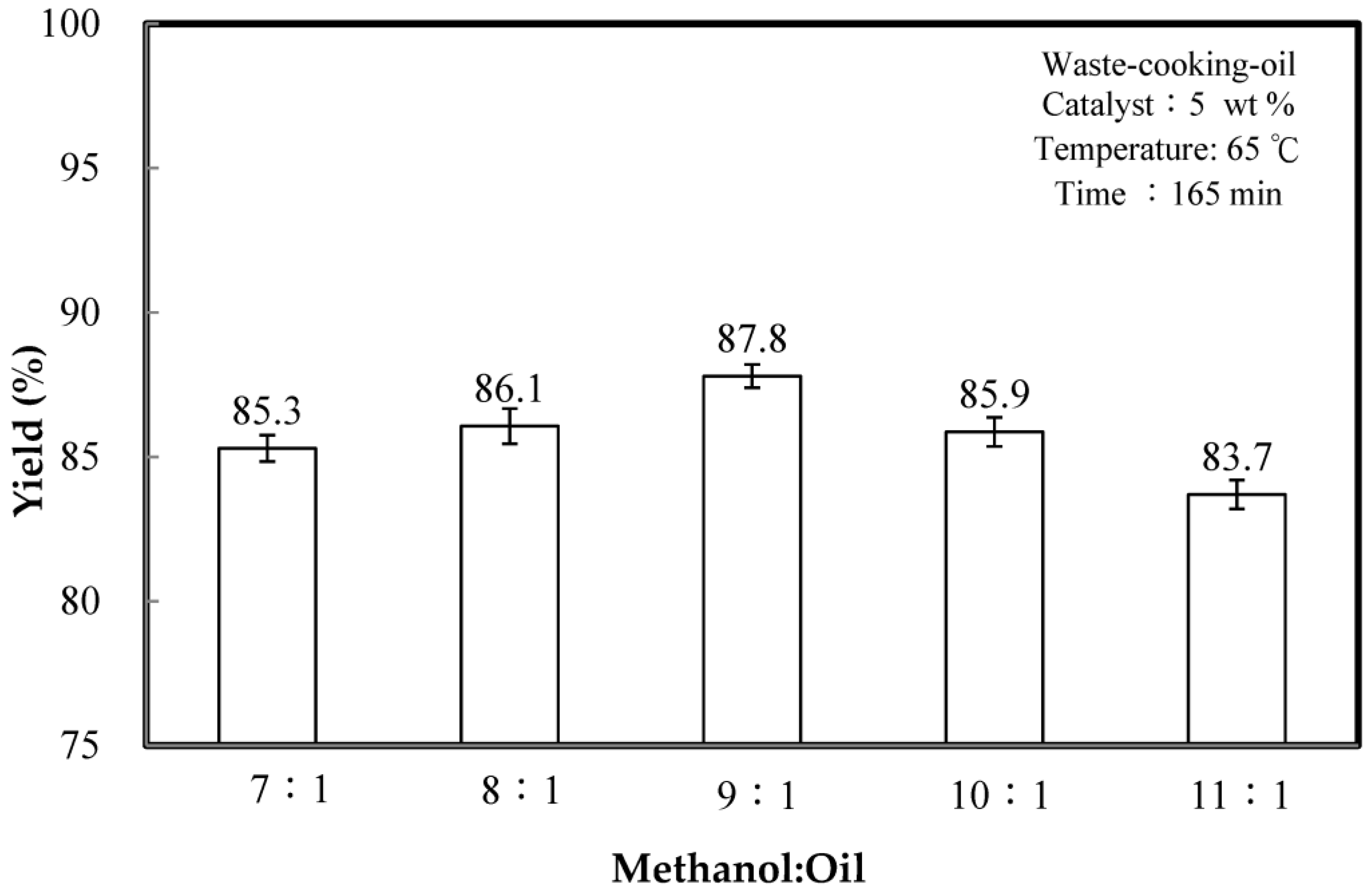 Catalysts 08 00081 g007