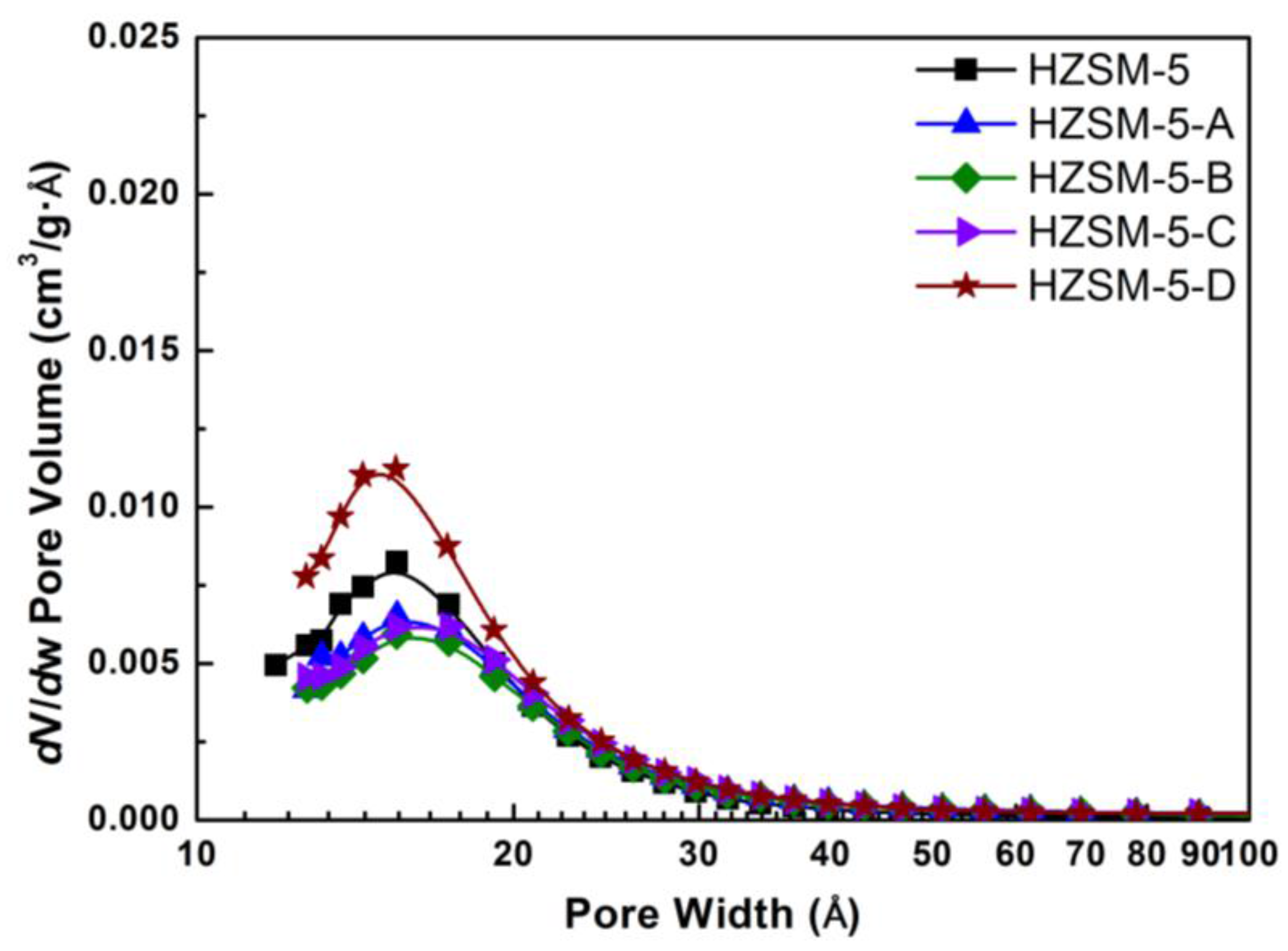 Catalysts 08 00082 g001