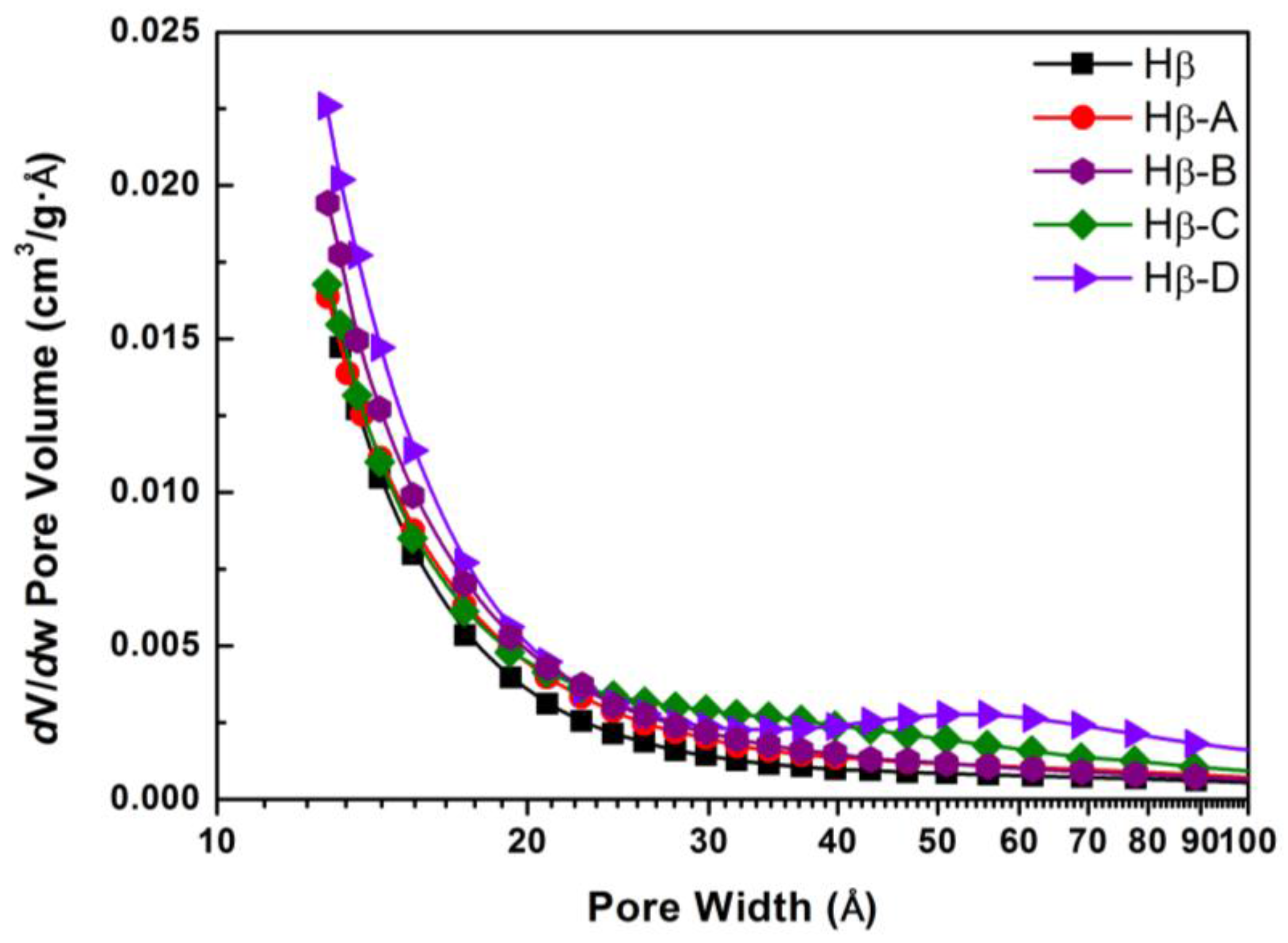 Catalysts 08 00082 g002