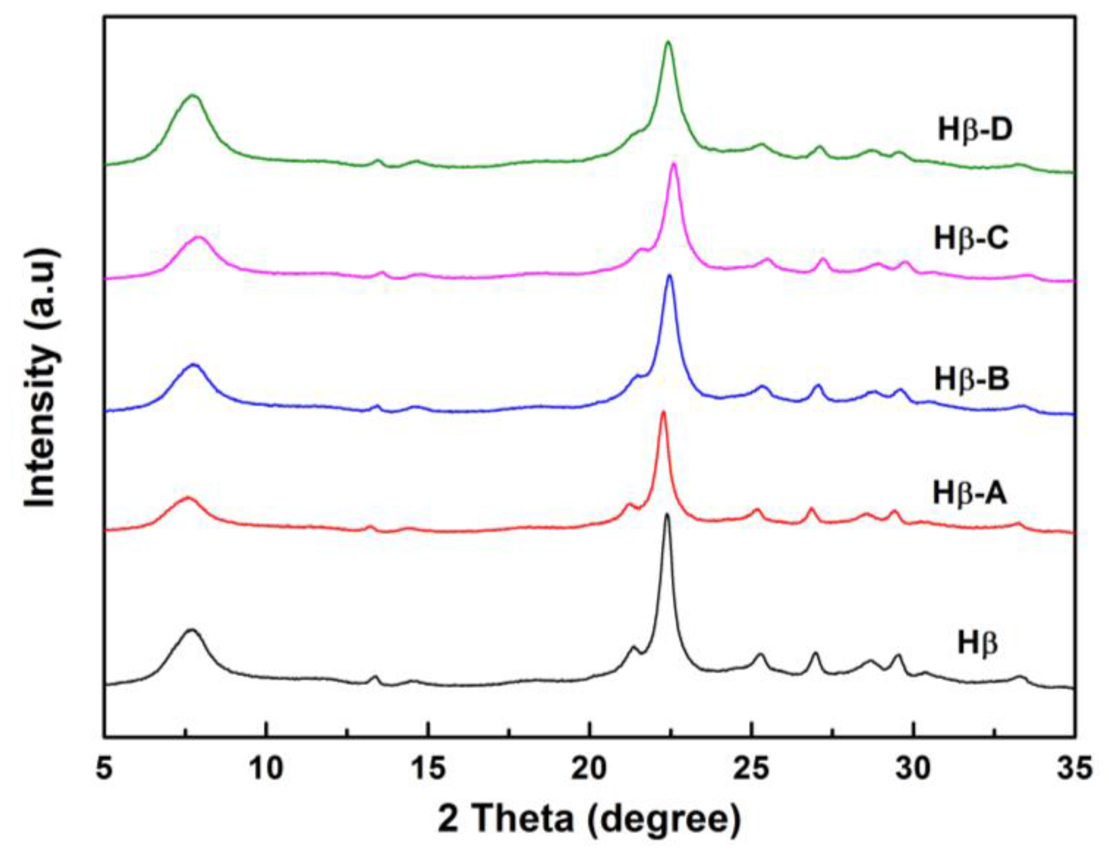 Catalysts 08 00082 g004