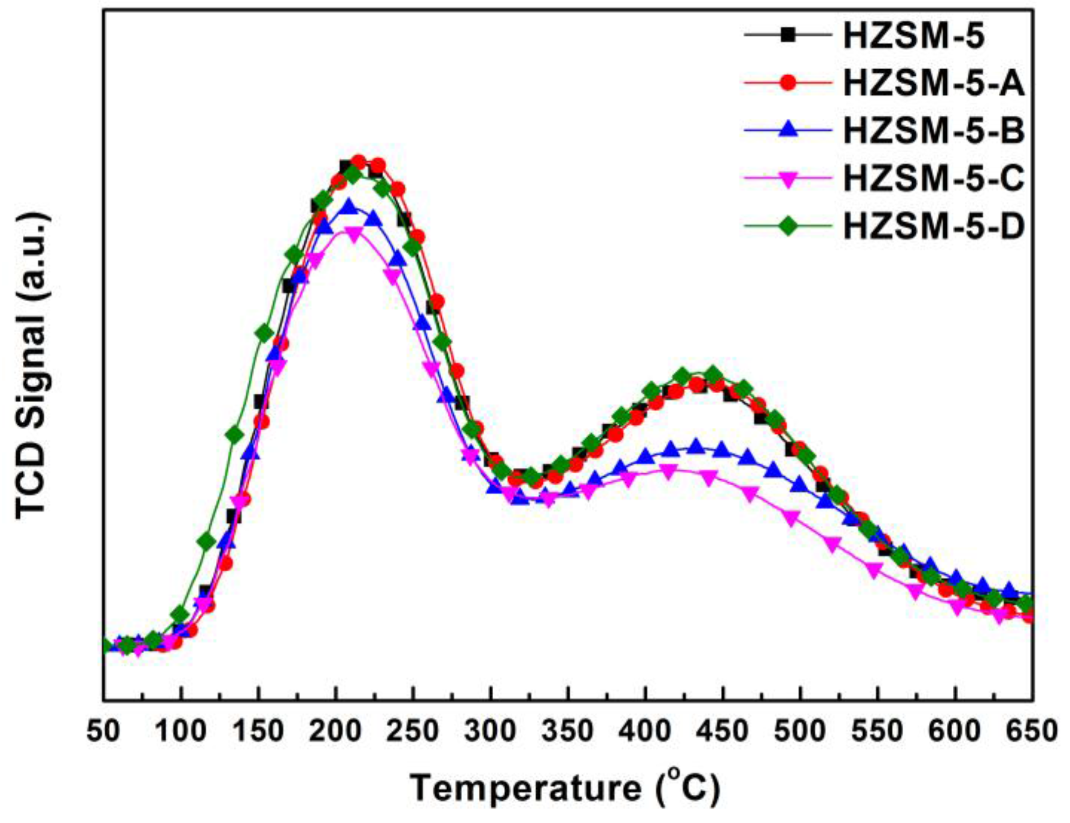 Catalysts 08 00082 g005