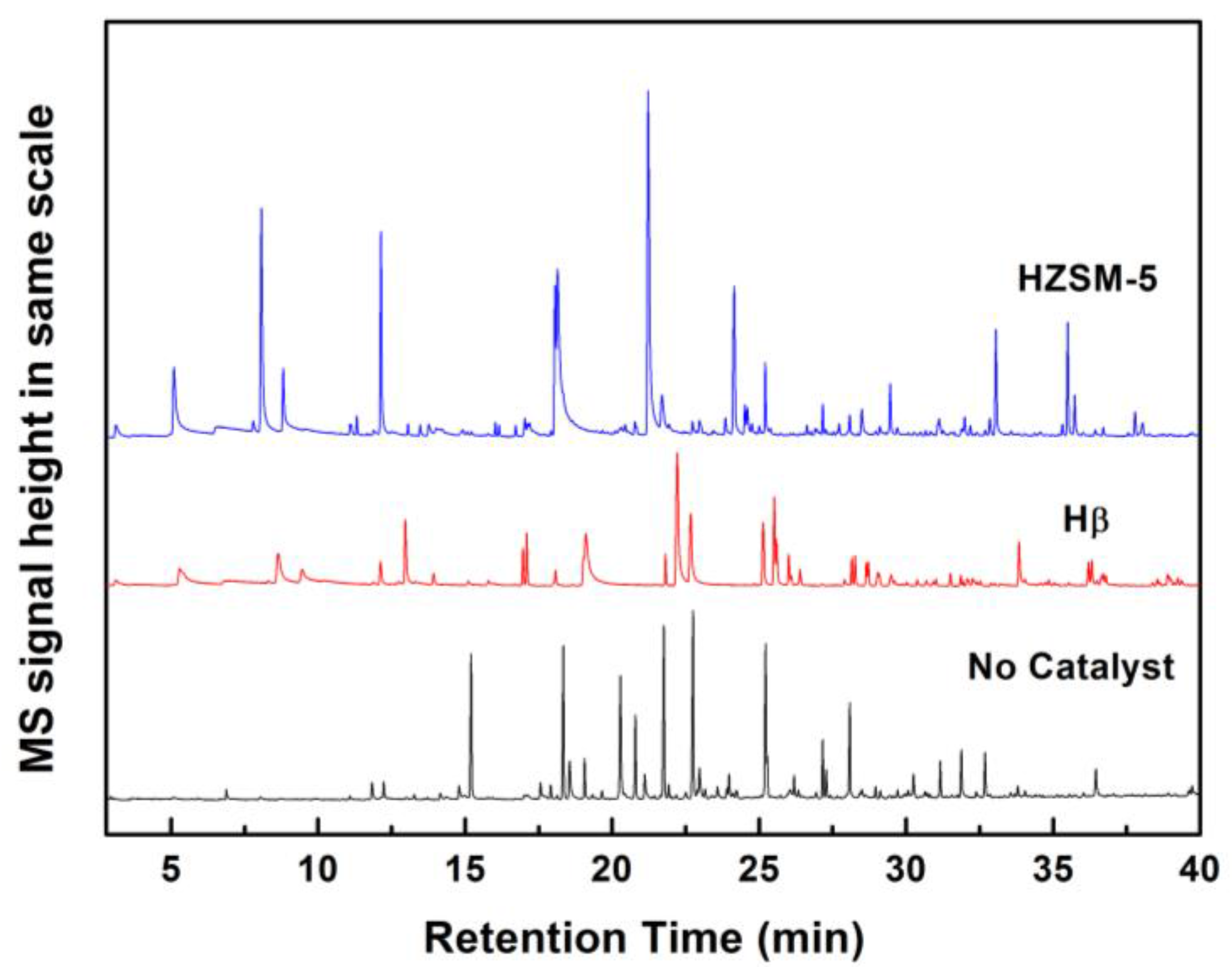 Catalysts 08 00082 g007