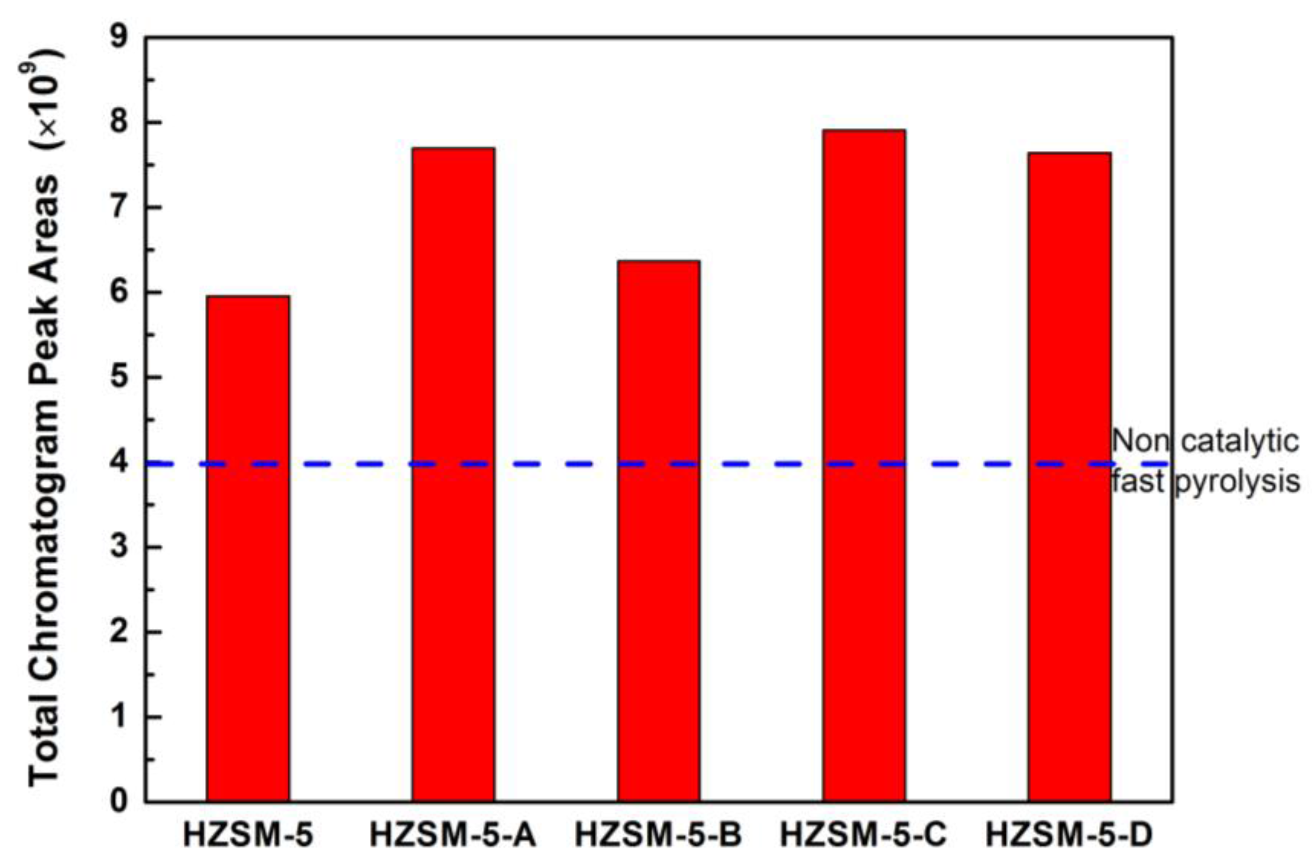 Catalysts 08 00082 g008
