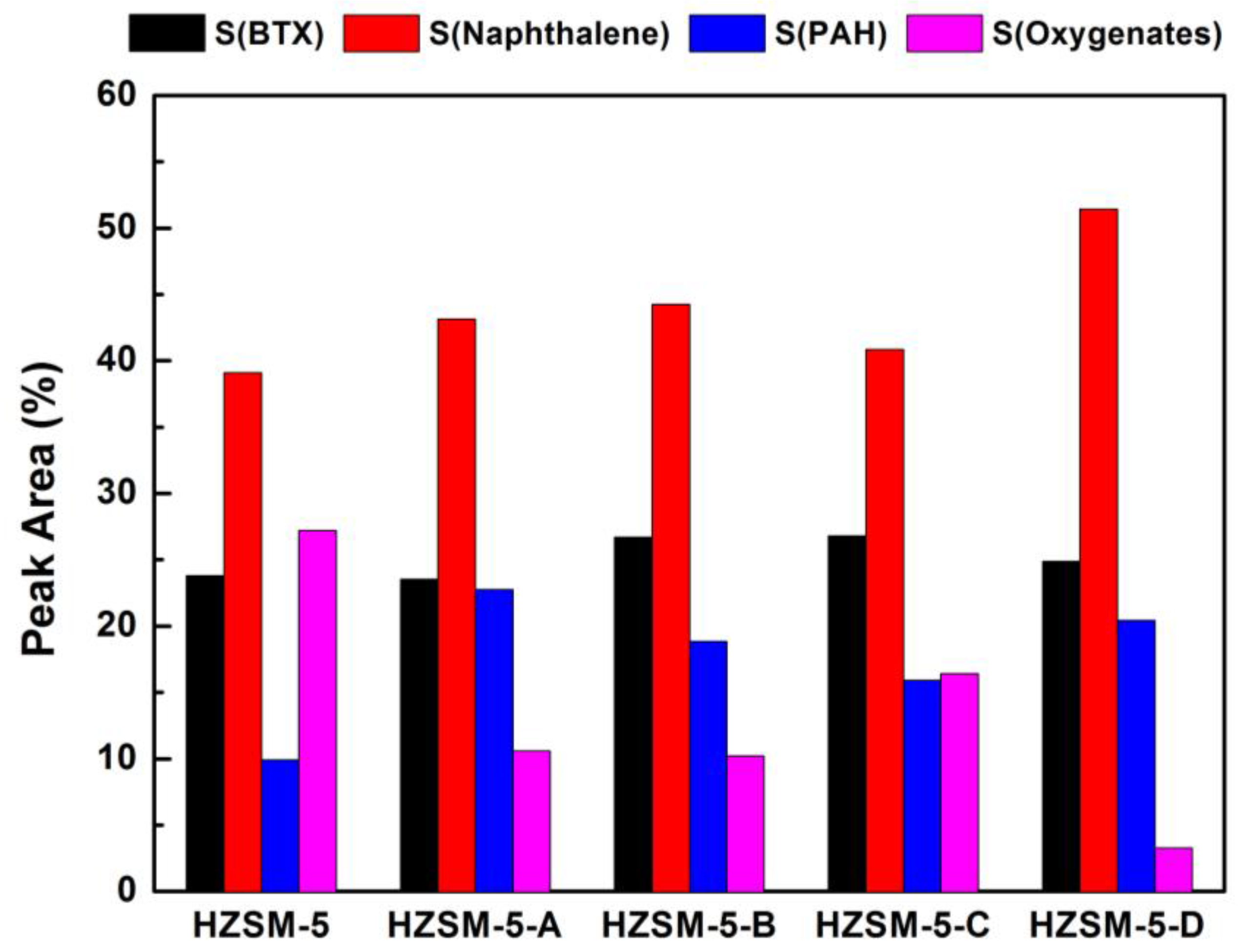Catalysts 08 00082 g009
