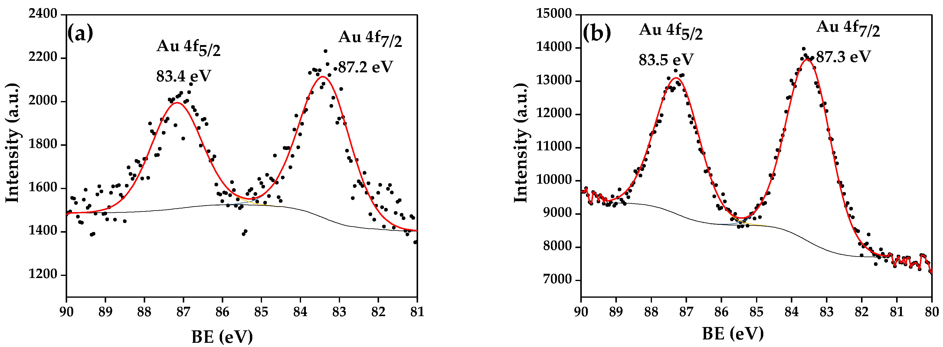 Catalysts 08 00083 g001