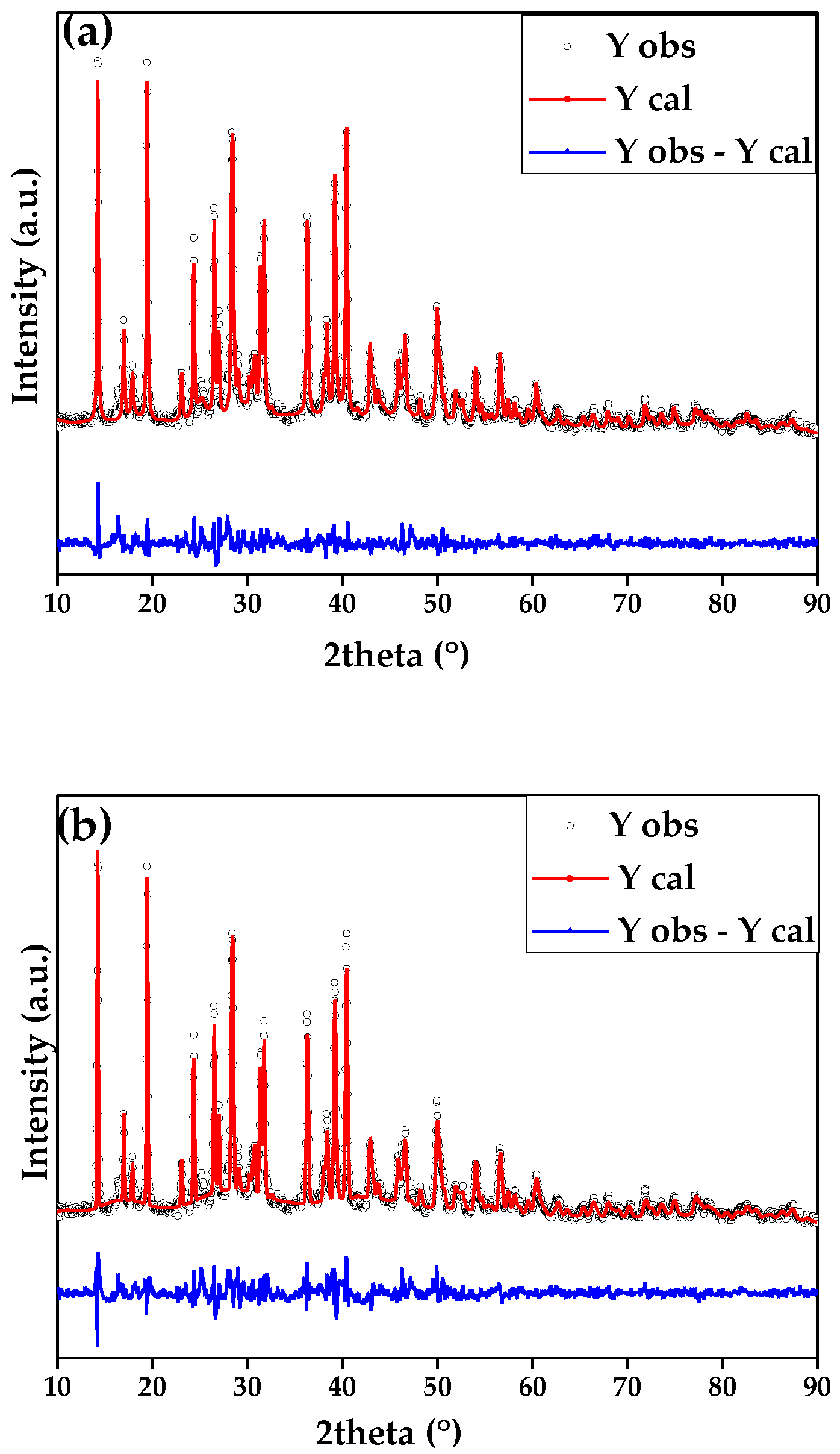 Catalysts 08 00083 g002