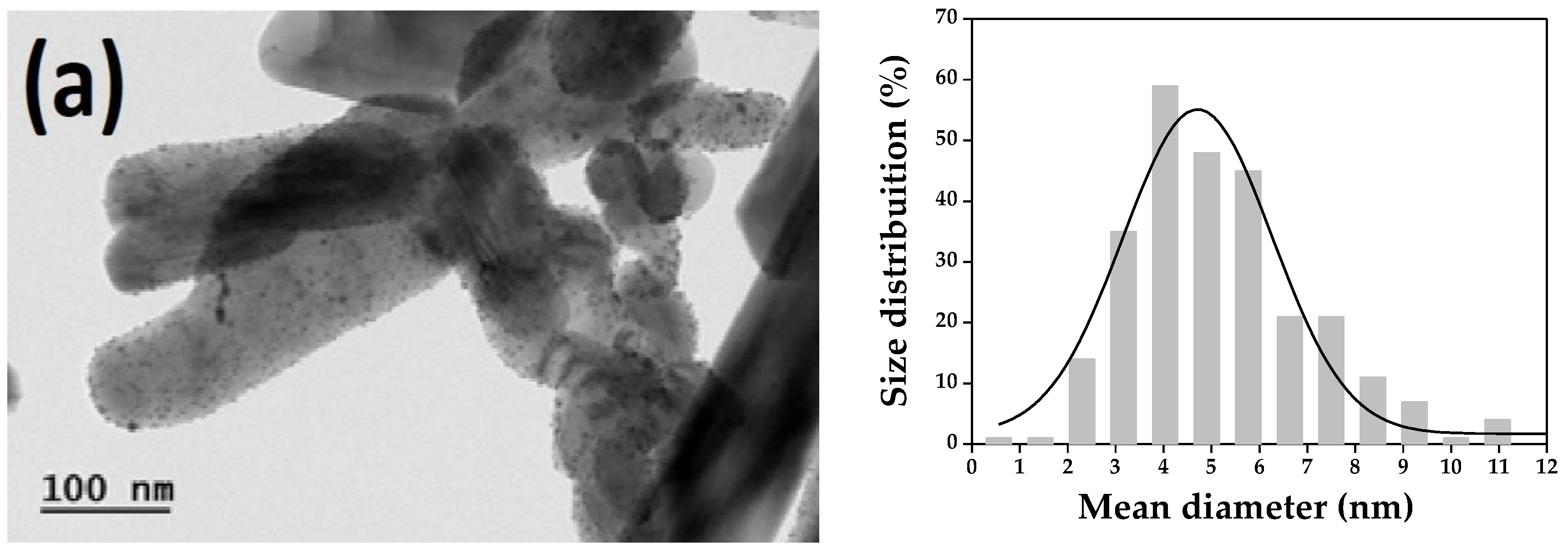 Catalysts 08 00083 g003a