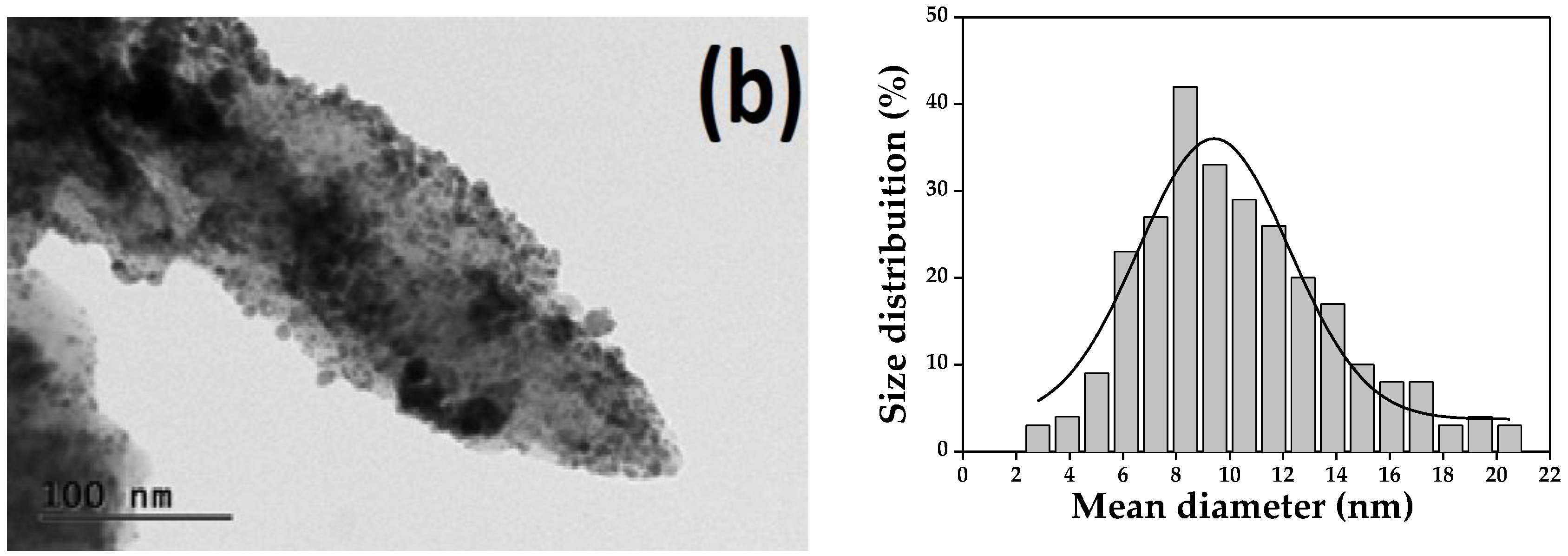 Catalysts 08 00083 g003b